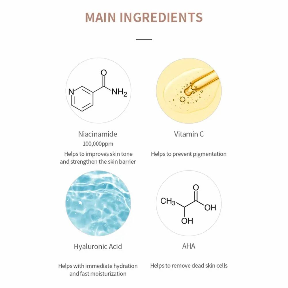 Grafico con ingredienti: Niacinamide, Vitamina C, Acido Ialuronico, AHA. Strutture chimiche e descrizioni.