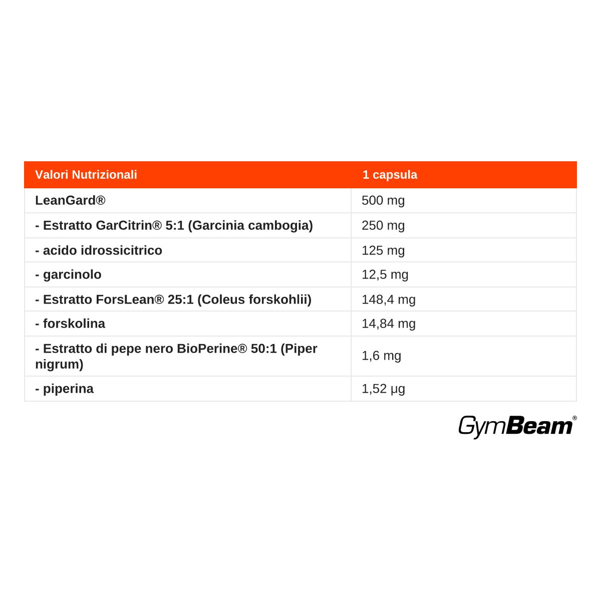 GymBeam LeanGard® miscela vegetale brevettata capsule