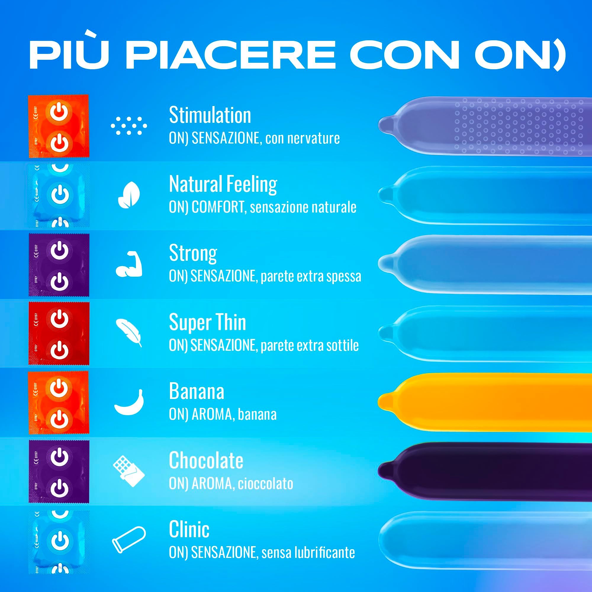 Preservativi ON) Clinic, confezione da 100 pezzi, bustine singole blu e bianche con logo a pulsante di accensione.