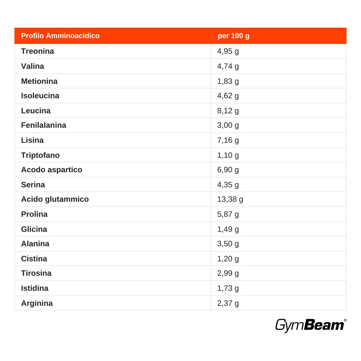 GymBeam Protein Fusion - Cioccolato