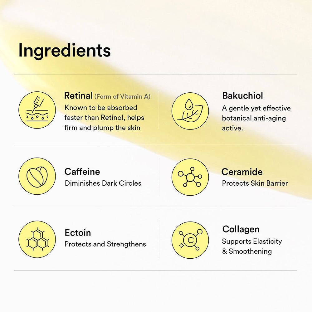 Elenco ingredienti: Retinale, Bakuchiol, Caffeina, Ceramide, Ectoina, Collagene con icone e brevi descrizioni.