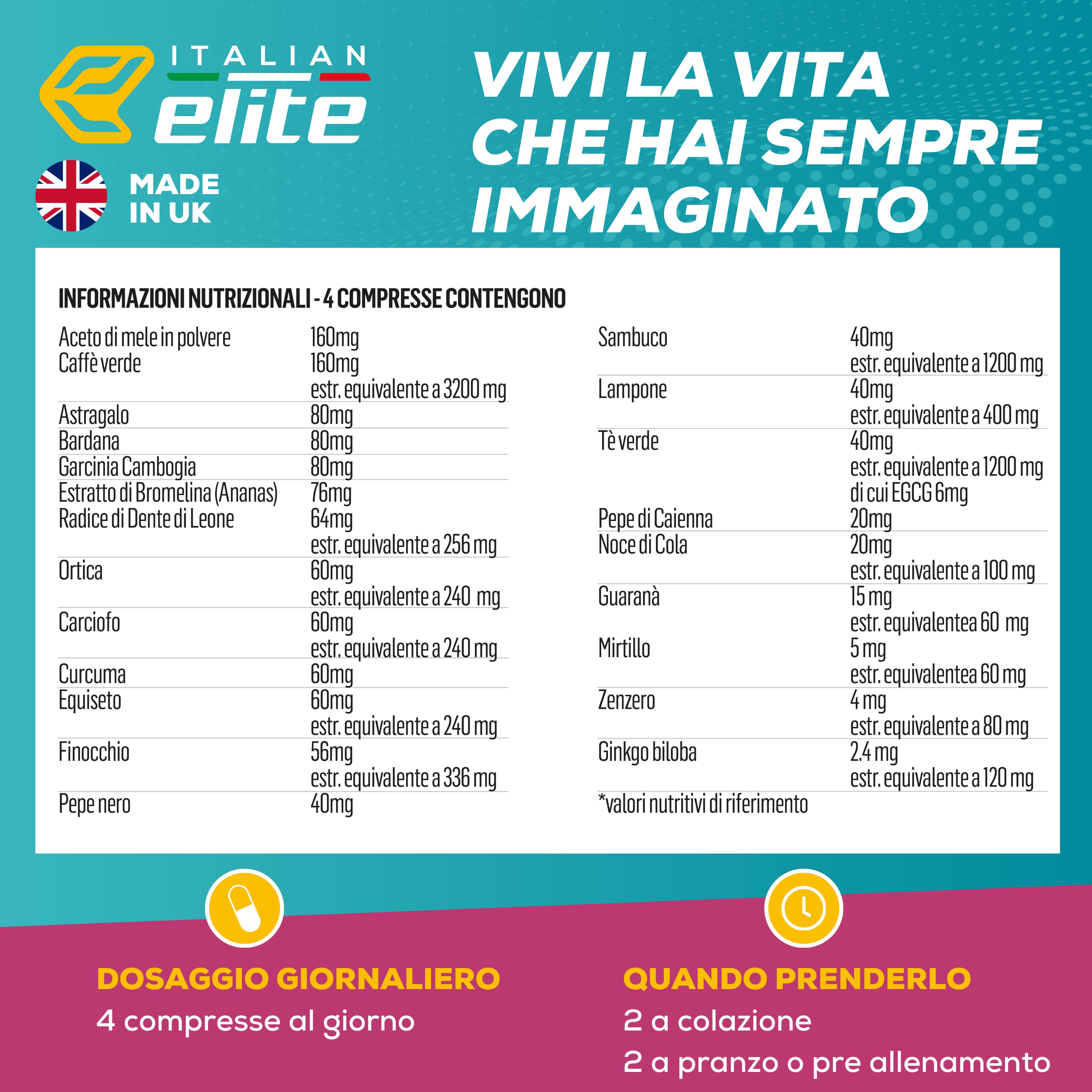 Informazioni nutrizionali Dren Extreme. Ingredienti: Caffè Verde, Tè Verde, etc. Dosaggio: 4 compresse al giorno.
