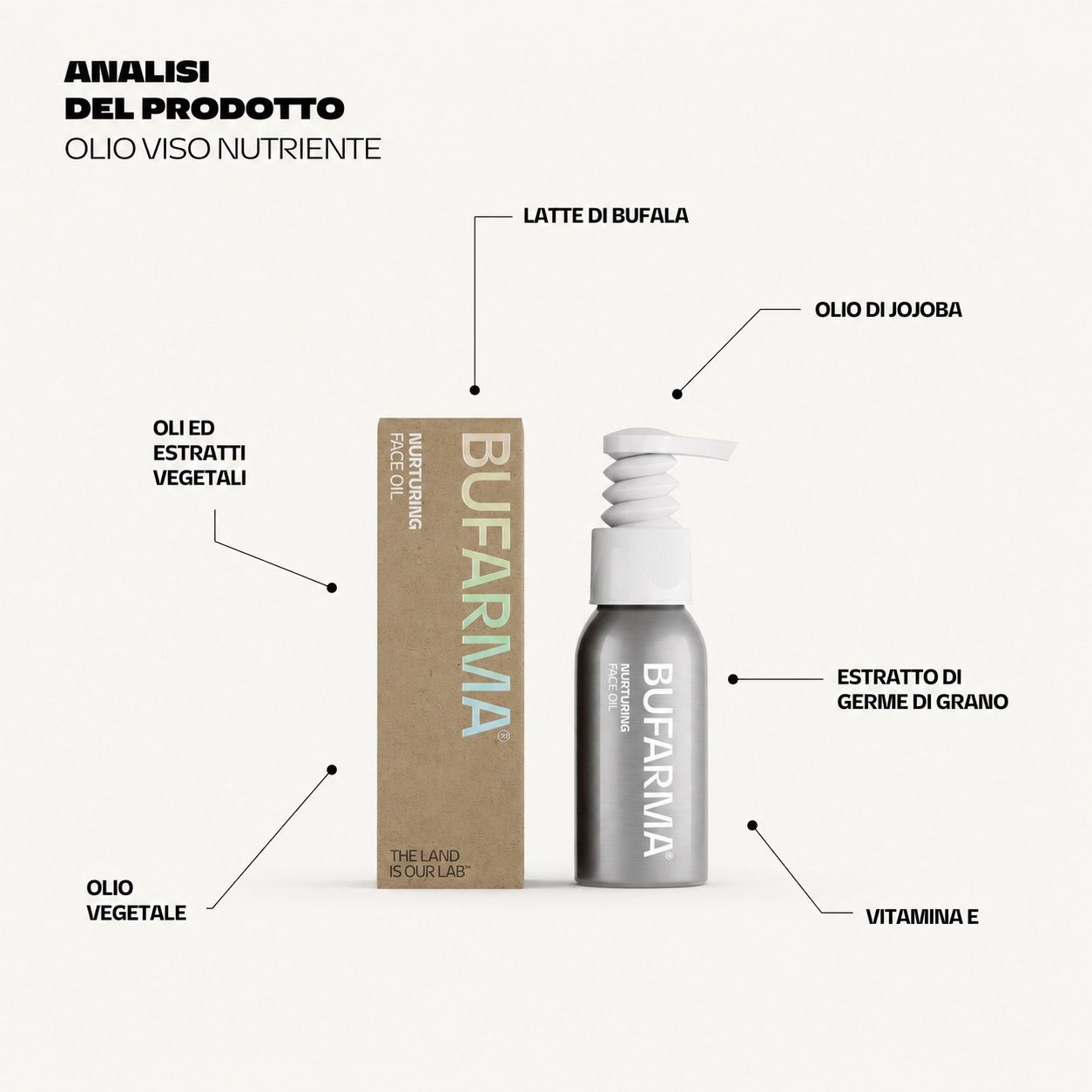 Olio viso Bufarma con dispenser e scatola, ingredienti elencati.