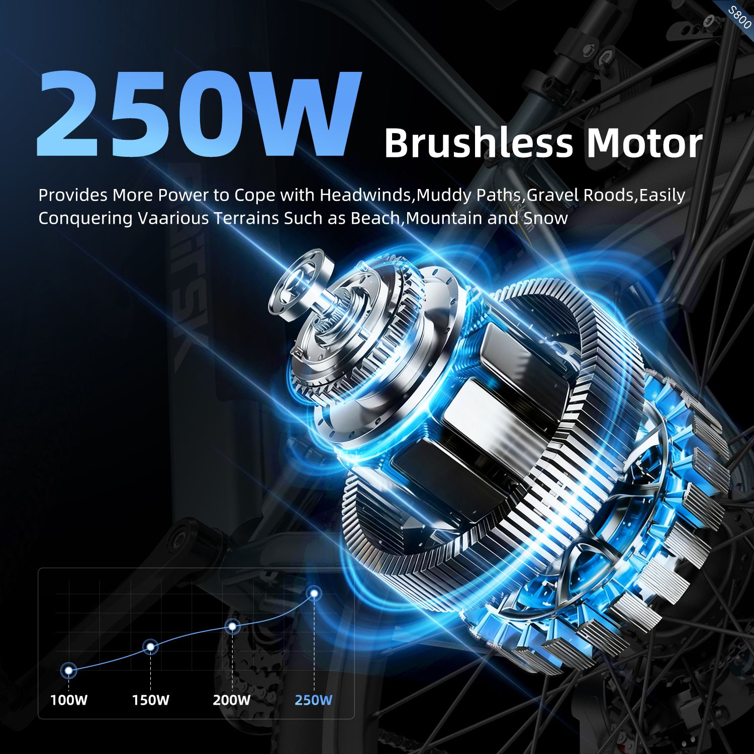 Grafico: motore brushless da 250 W. Adatto a vari terreni.