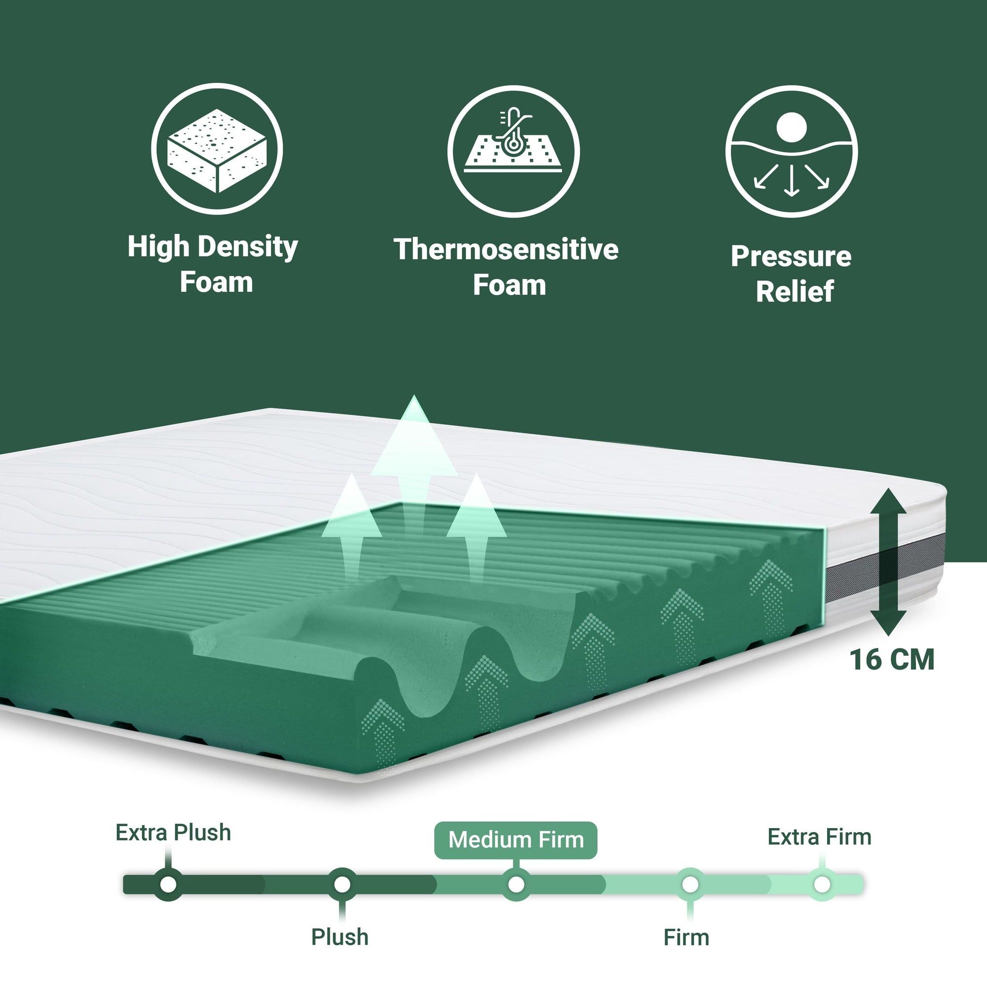 The White Stone Materasso a Una Piazza e Mezza 120x200 cm in Memory Antibatterico | Altezza 16 cm