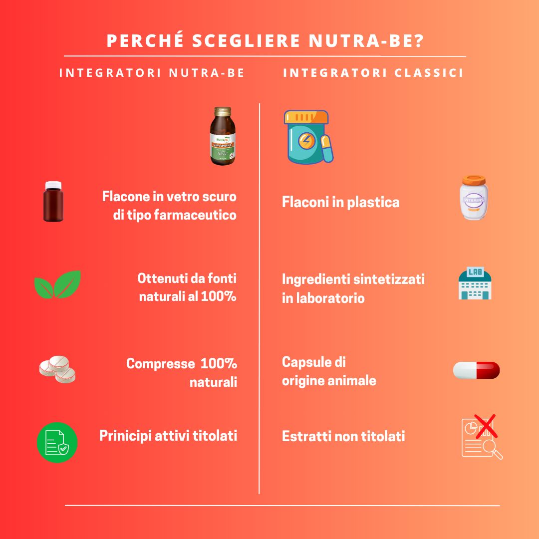 Confronto tra prodotti Nutra-BE e prodotti classici. Flaconi, compresse, ingredienti, origine.