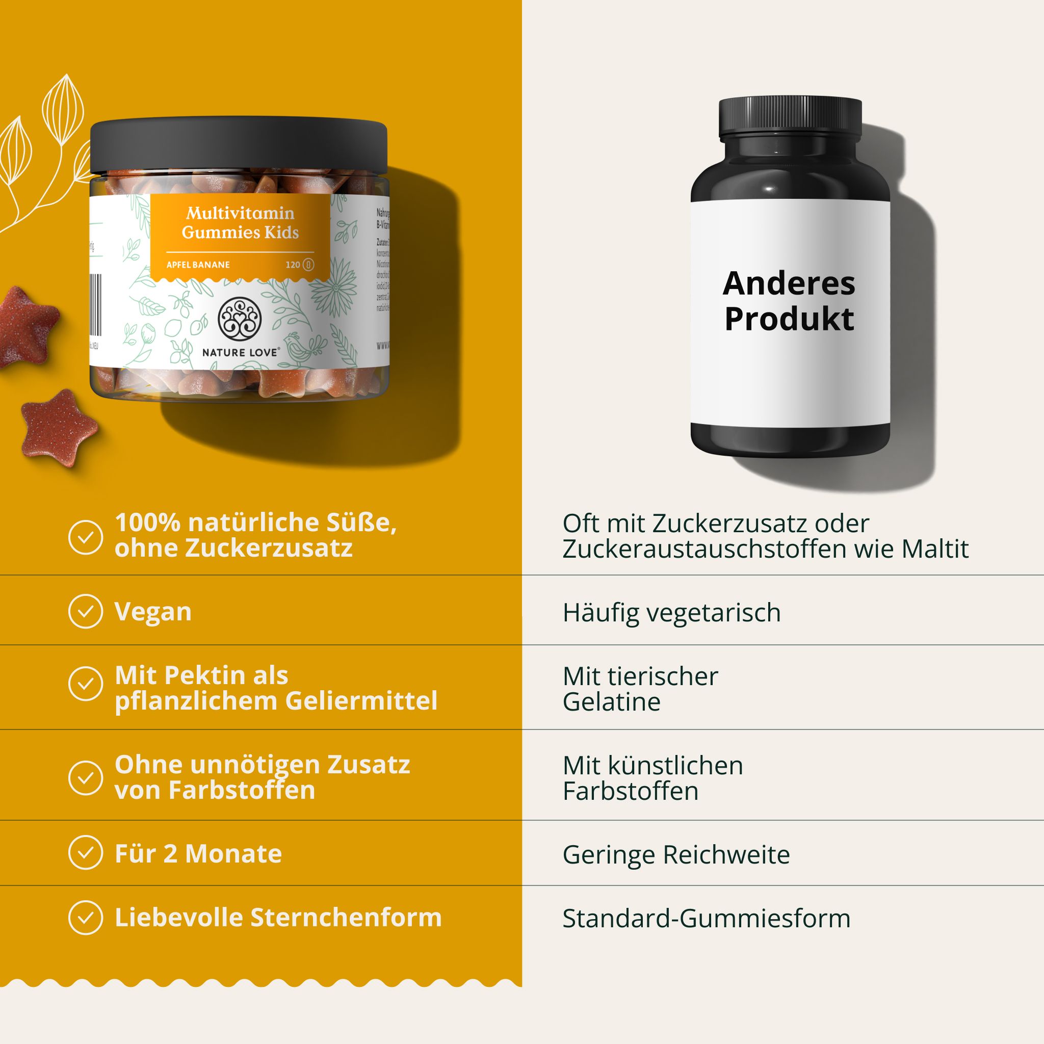 Confronto: NATURE LOVE® Gummies vs. altro prodotto. NATURE LOVE®: senza zucchero, vegano, a forma di stella. Altro: zucchero, animale.