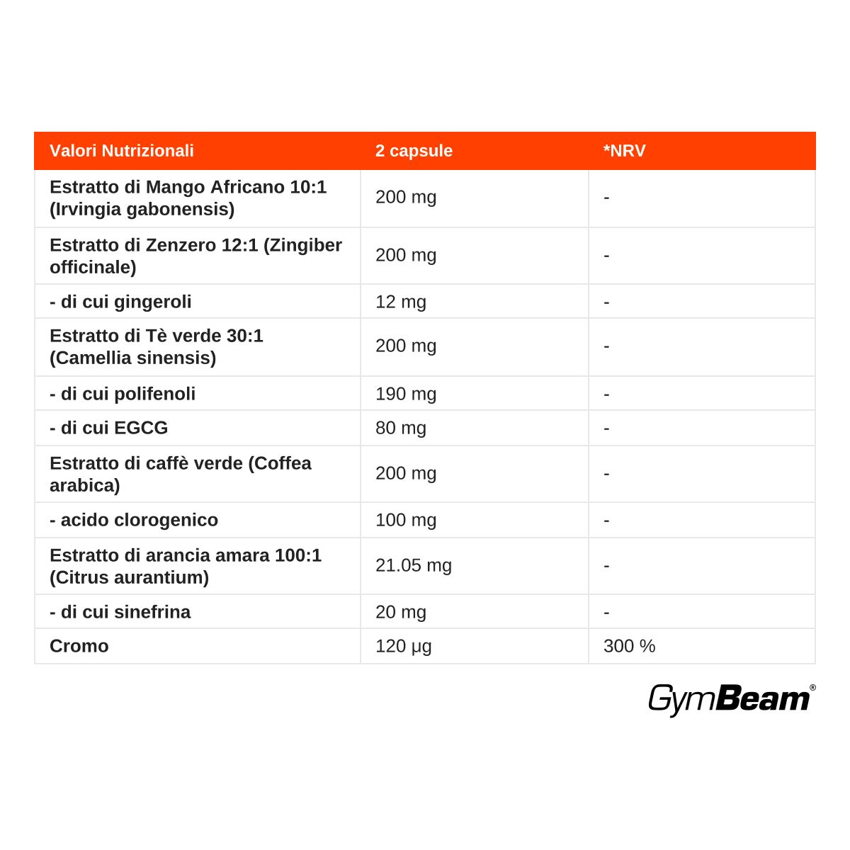 Tabella nutrizionale per Herbal Burn Complex: estratti, quantità e contenuto di cromo per 2 capsule.