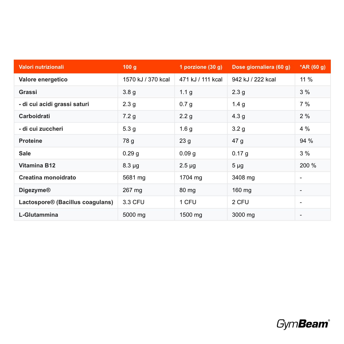 GymBeam Gain Anabolic Protein proteina multicomponente con DigeZyme e LactoSpore, Vaniglia