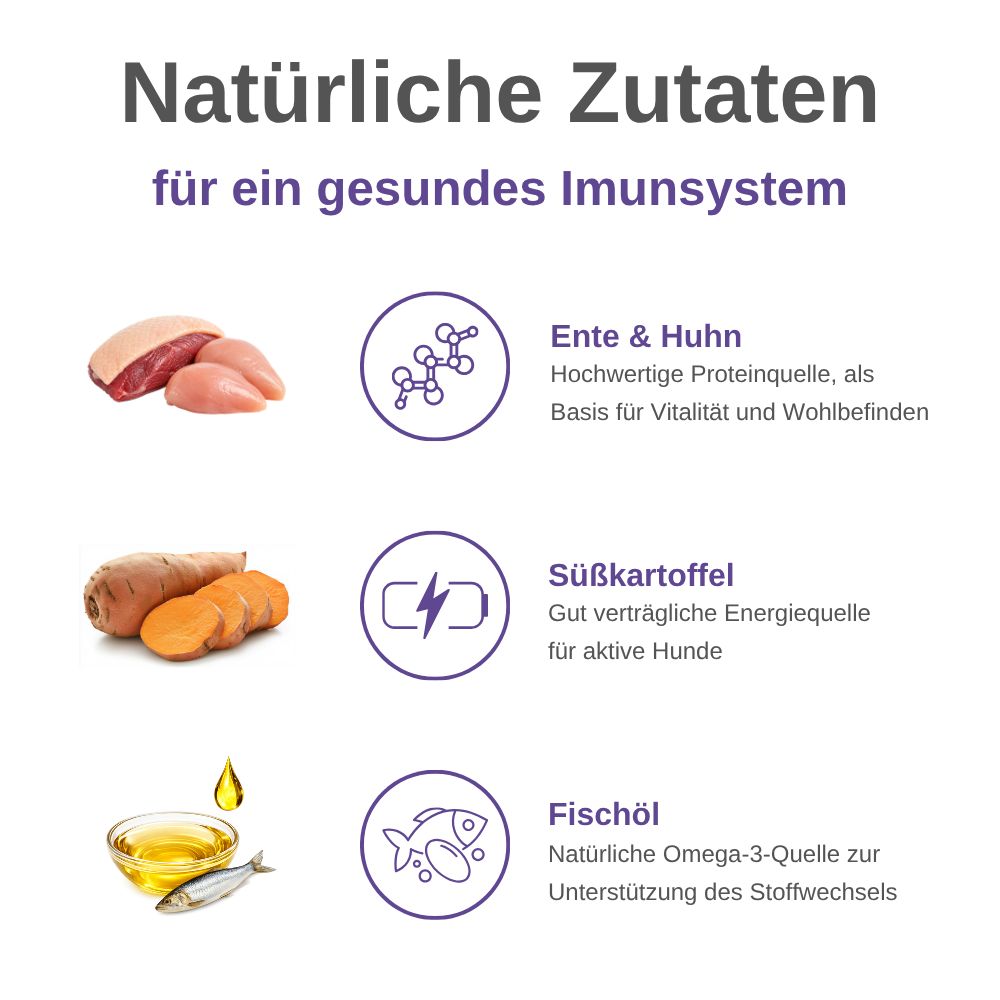 Ingredienti per snack per cani Immune Support: anatra, pollo, patata dolce e olio di pesce.