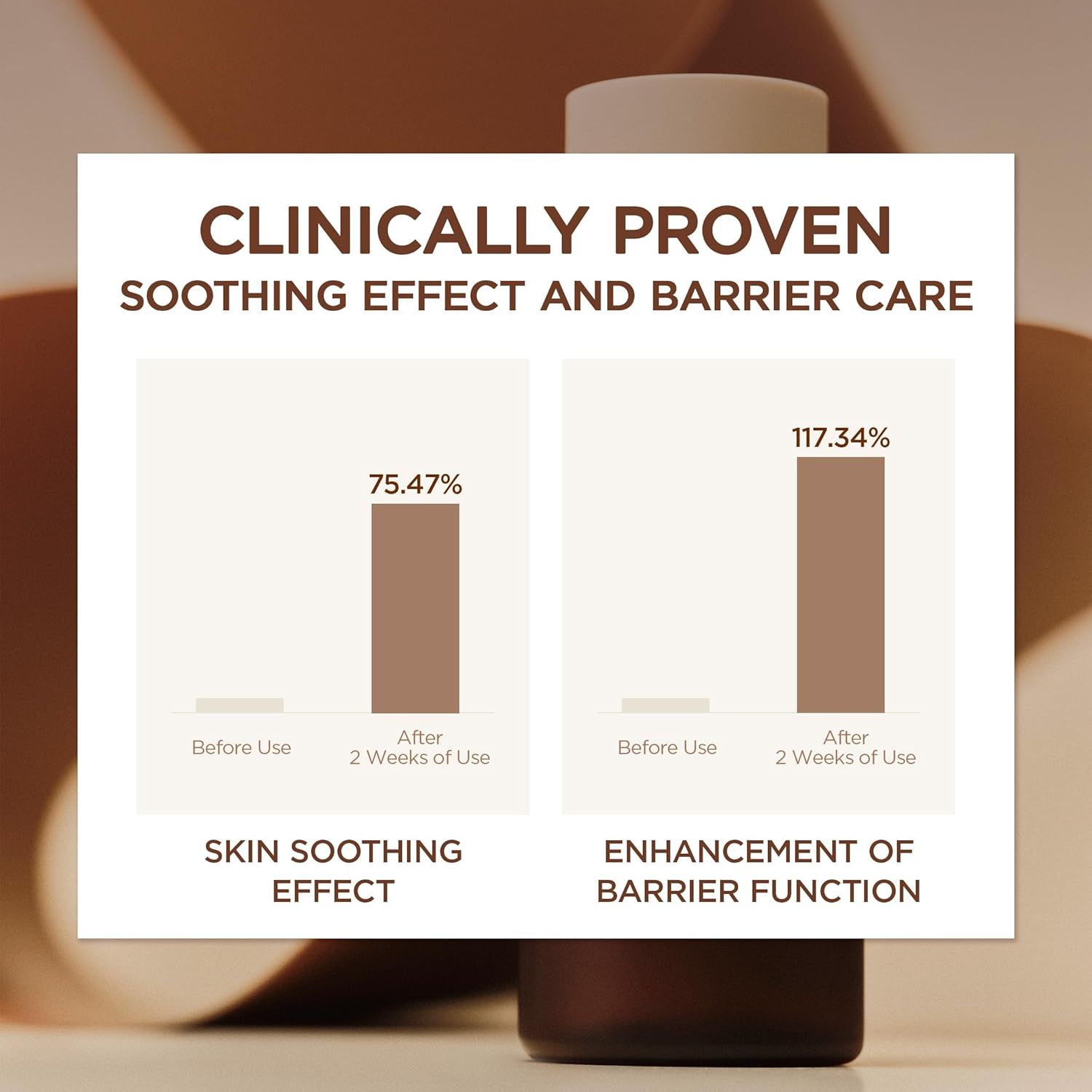 Grafico a barre. Confronto prima/dopo. Testo: Skin Soothing Effect, Enhancement of Barrier Function. Scritta: CLINICALLY PROVEN.