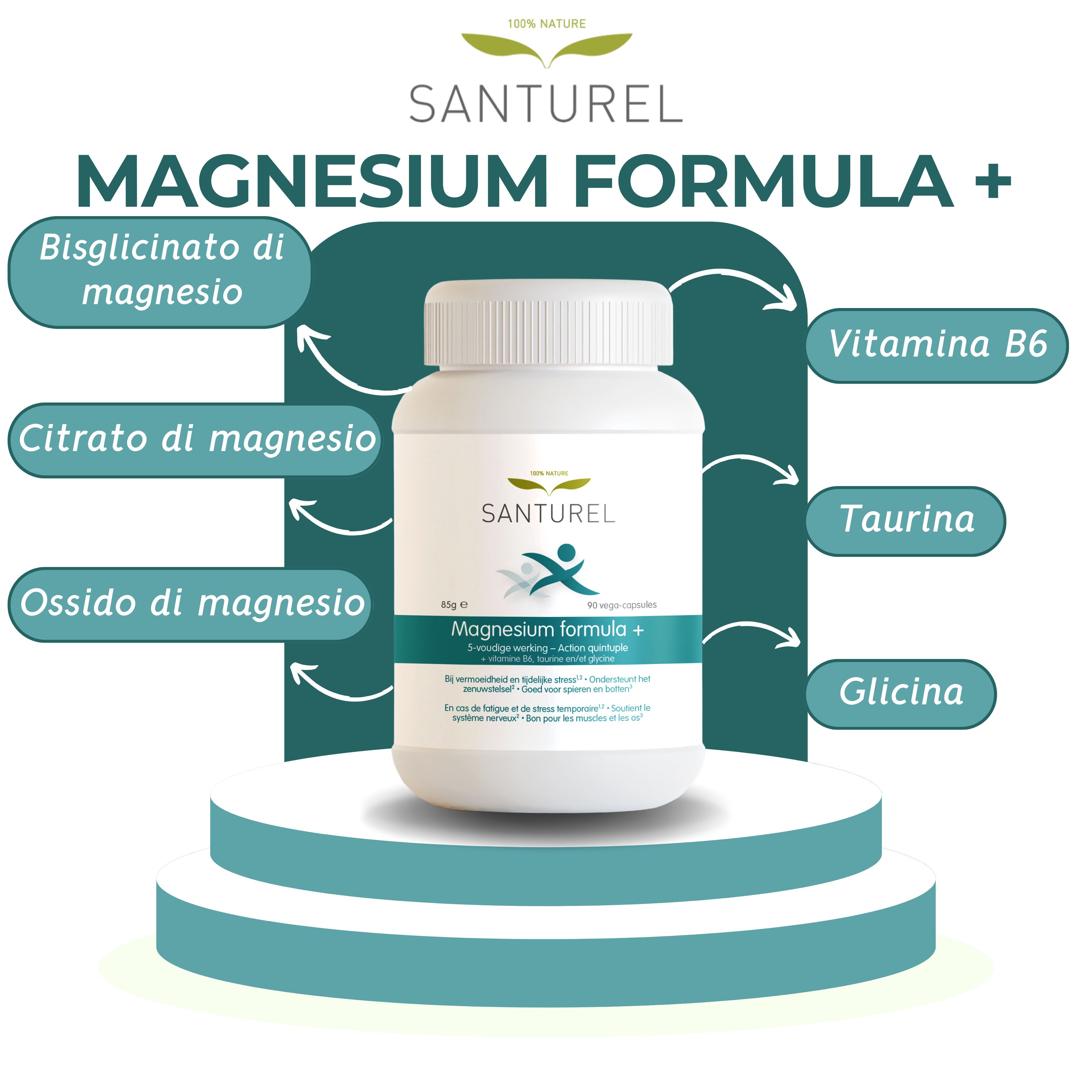 Immagine del prodotto SANTUREL Magnesiumformel +. Etichette: Bisglicinato di magnesio, Citrato di magnesio, Ossido di magnesio, Vitamina B6, Taurina, Glicina.