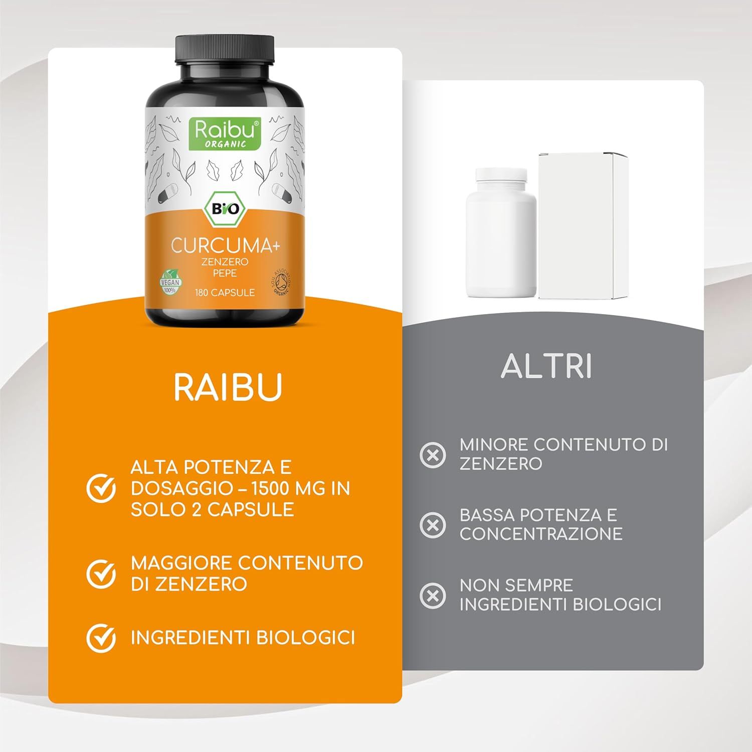 Immagine del prodotto con bottiglia e testo. Testo: RAIBU. Alta potenza e dosaggio. Certificazione bio. Maggiore contenuto di zenzero.