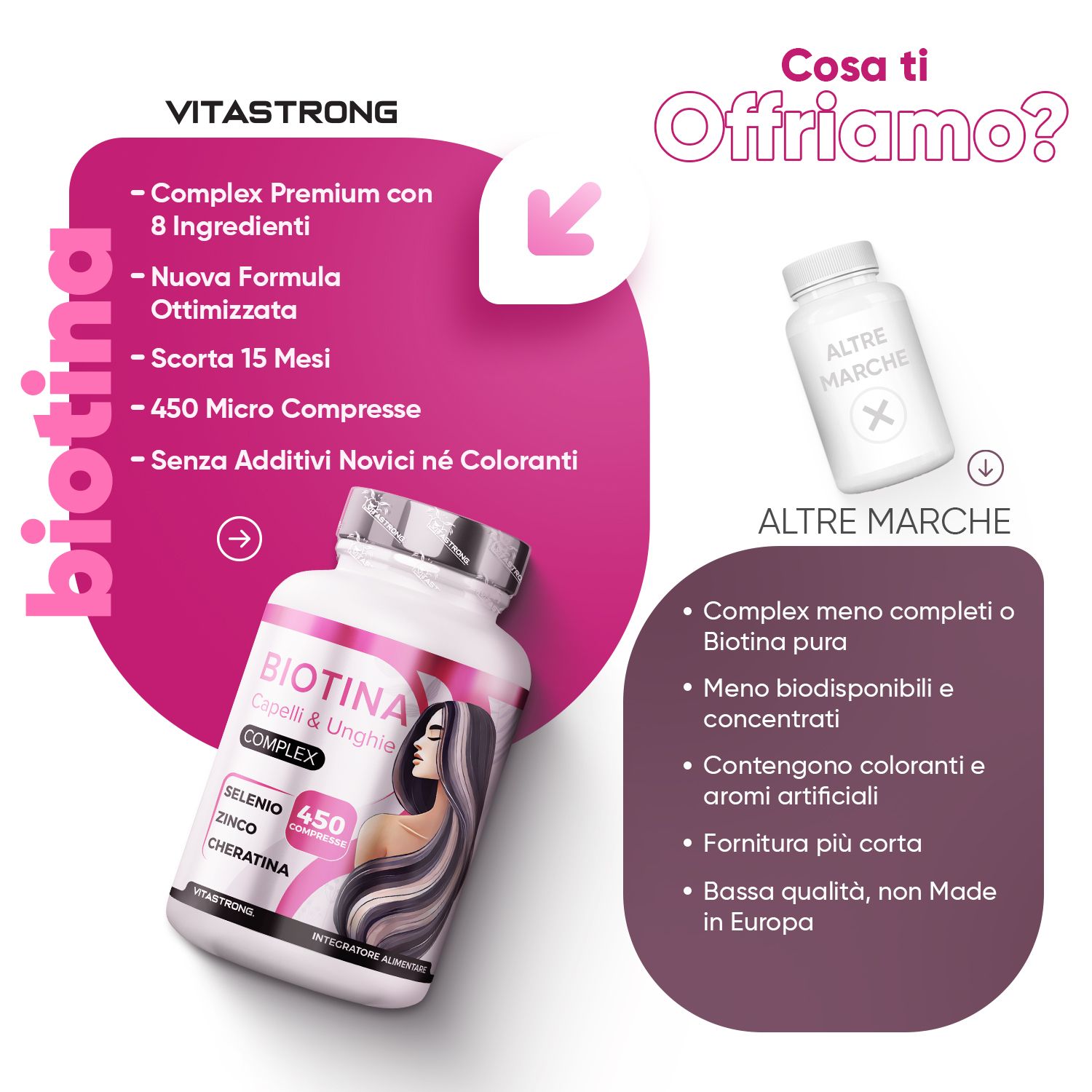 Flacone "Biotina Capelli & Unghie Complex". Testo: Complex Premium, Nuova Formula, 450 Micro Compresse. Confronto con altro prodotto.