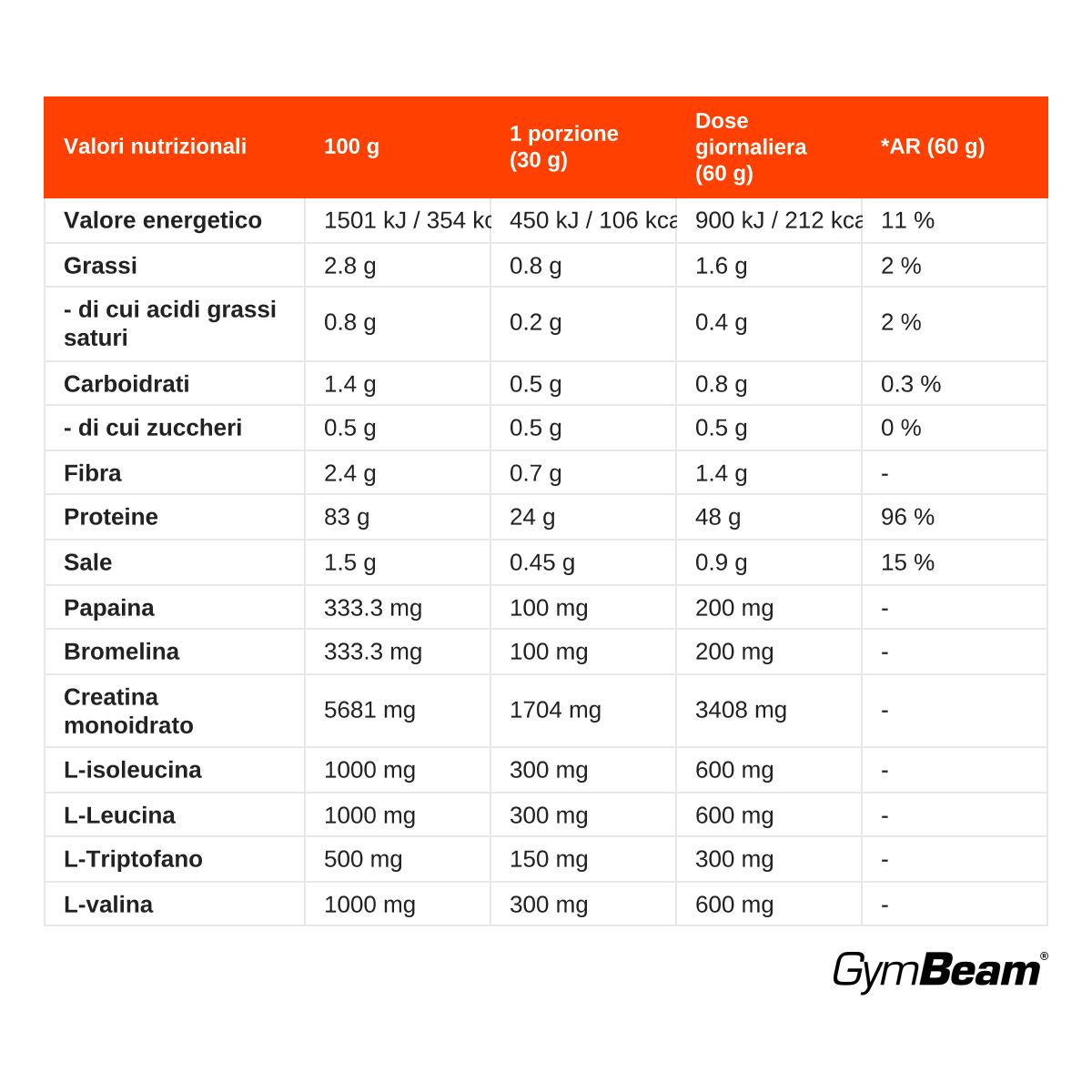 Tabella nutrizionale per GymBeam HydroBeef Protein: energia, grassi, carboidrati, proteine, fibre, creatina.