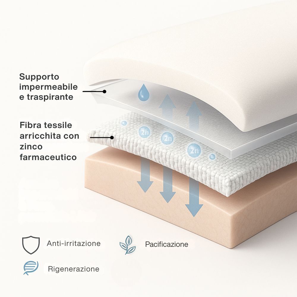 Schema a strati di un cuscino. Retro impermeabile, fibra di zinco, pelle. Simboli: anti-irritazione, lenitivo, rigenerazione.