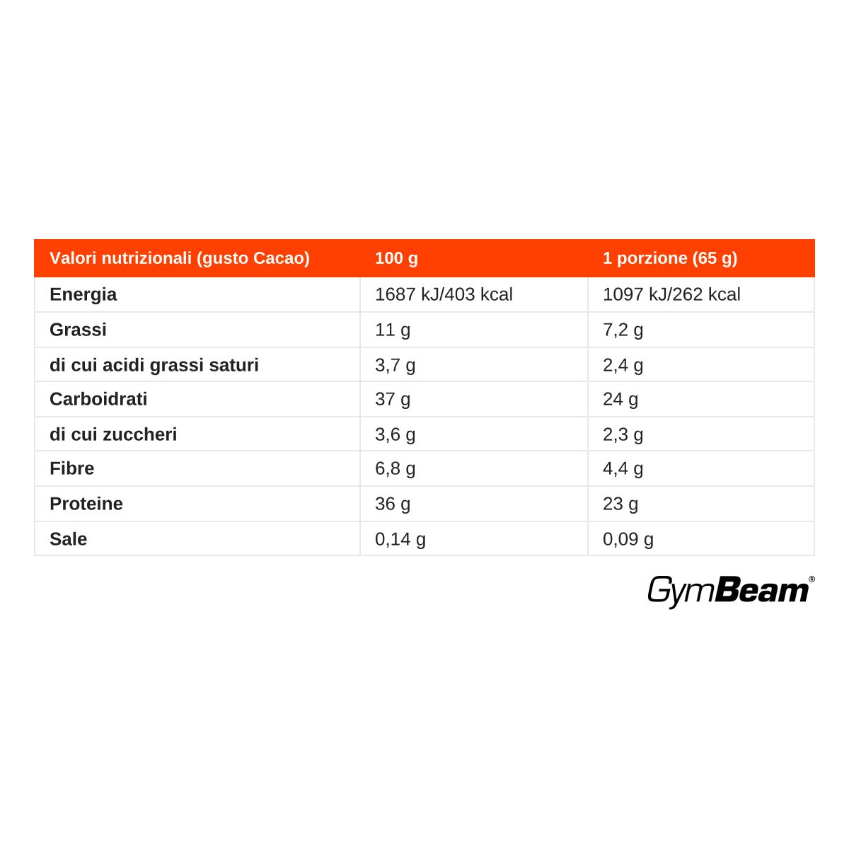 Tabella nutrizionale per GymBeam Protein Porridge Cacao, per 100g e per porzione.