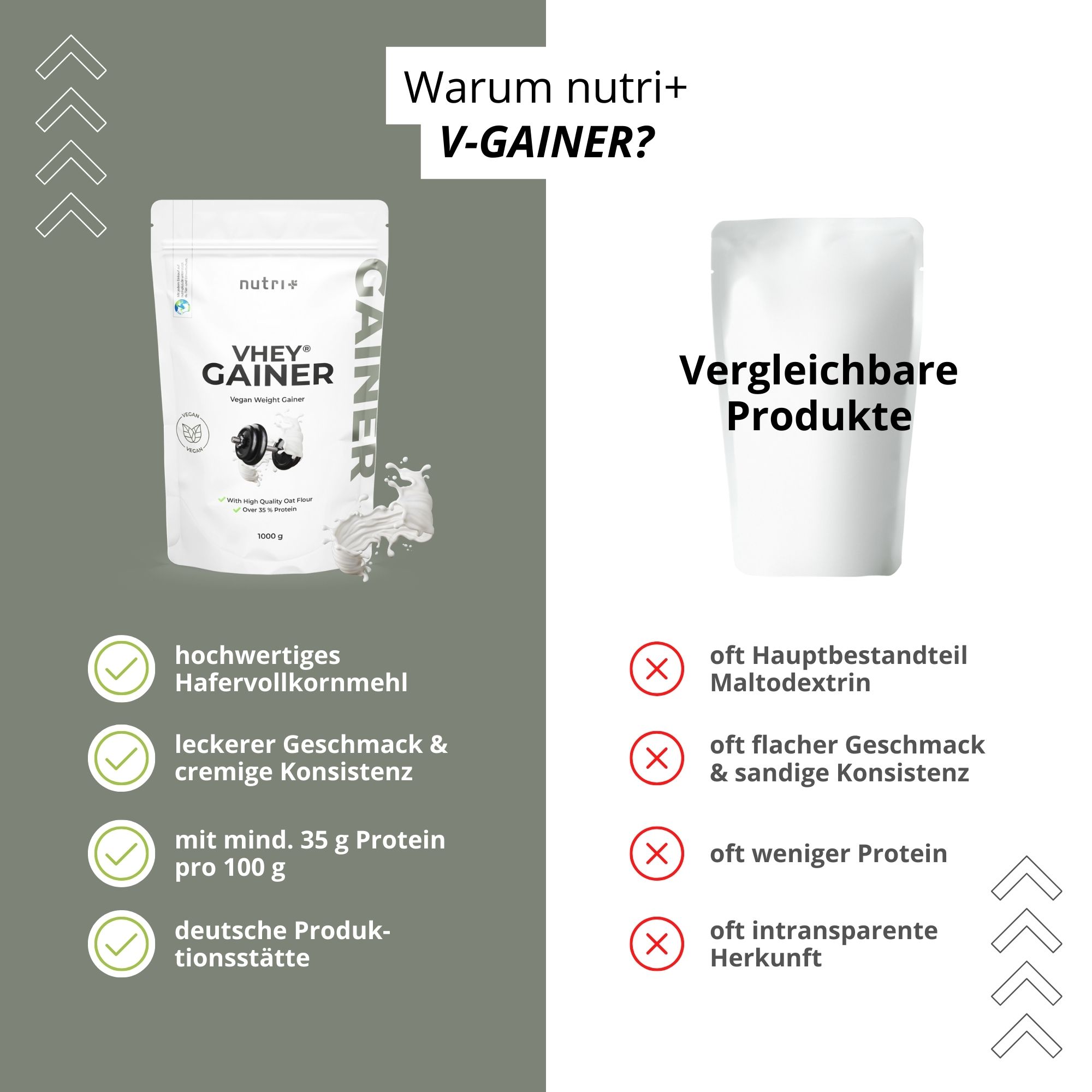 Confronto di "nutri+ V-GAINER" con altri prodotti. Vantaggi: farina d'avena integrale, buon gusto, 35g di proteine. Svantaggi: maltodestrina, gusto piatto.