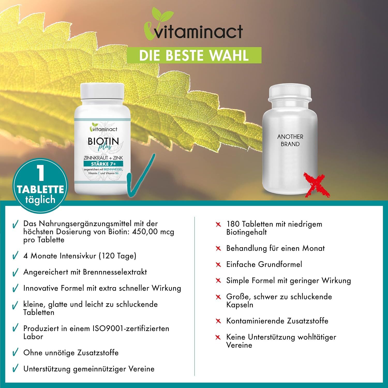 Vitaminact Compresse Biotin Plus