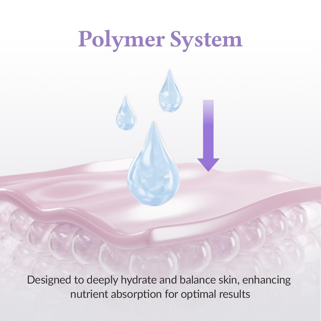Rappresentazione grafica di gocce d'acqua sulla pelle. Testo: Polymer System. Progettato per idratare e bilanciare la pelle in profondità.