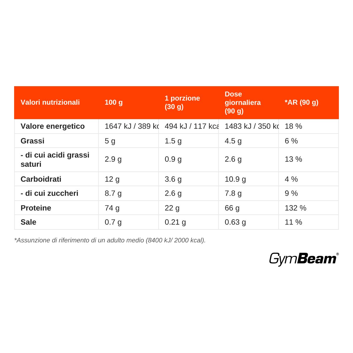 Tabella nutrizionale per GymBeam True Whey Protein: energia, grassi, carboidrati, proteine, sale per 100g, 30g e 90g.