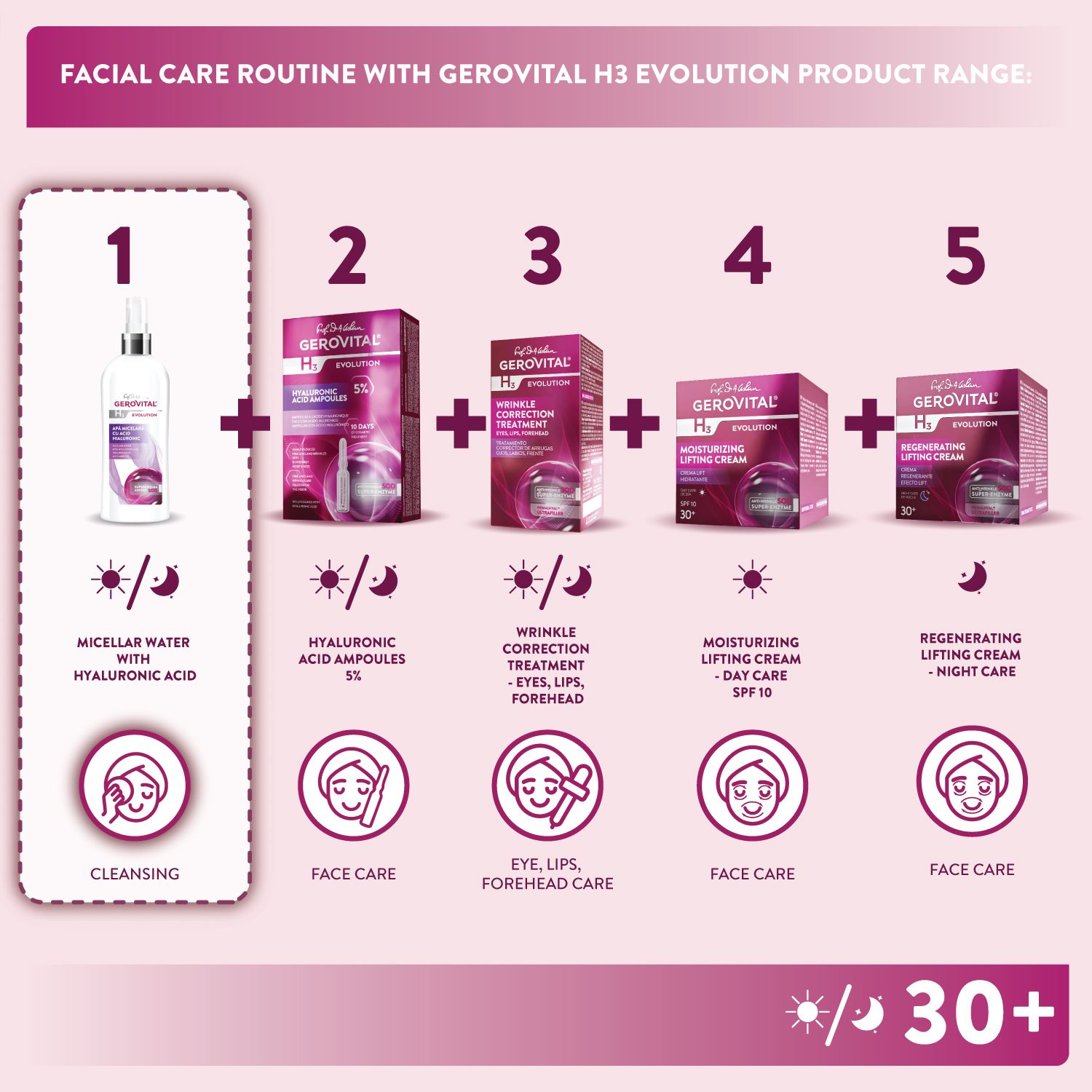 Routine di cura del viso con i prodotti Gerovital H3 Evolution. Acqua micellare, fiale di acido ialuronico, trattamento antirughe, crema giorno e notte.