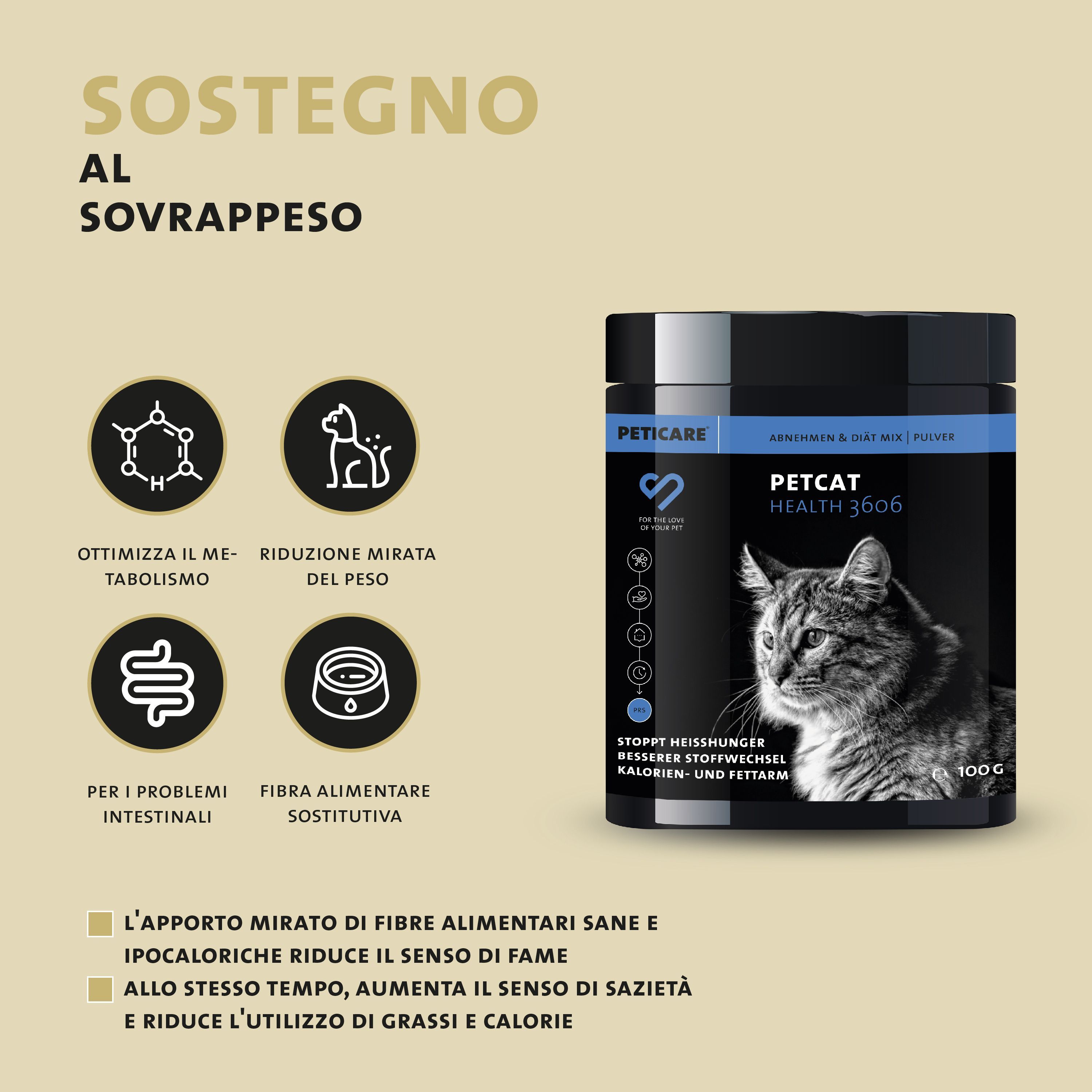Confezione del prodotto. PETCAT HEALTH 3606. Testo: Supporto al sovrappeso. Simboli per metabolismo, perdita di peso.
