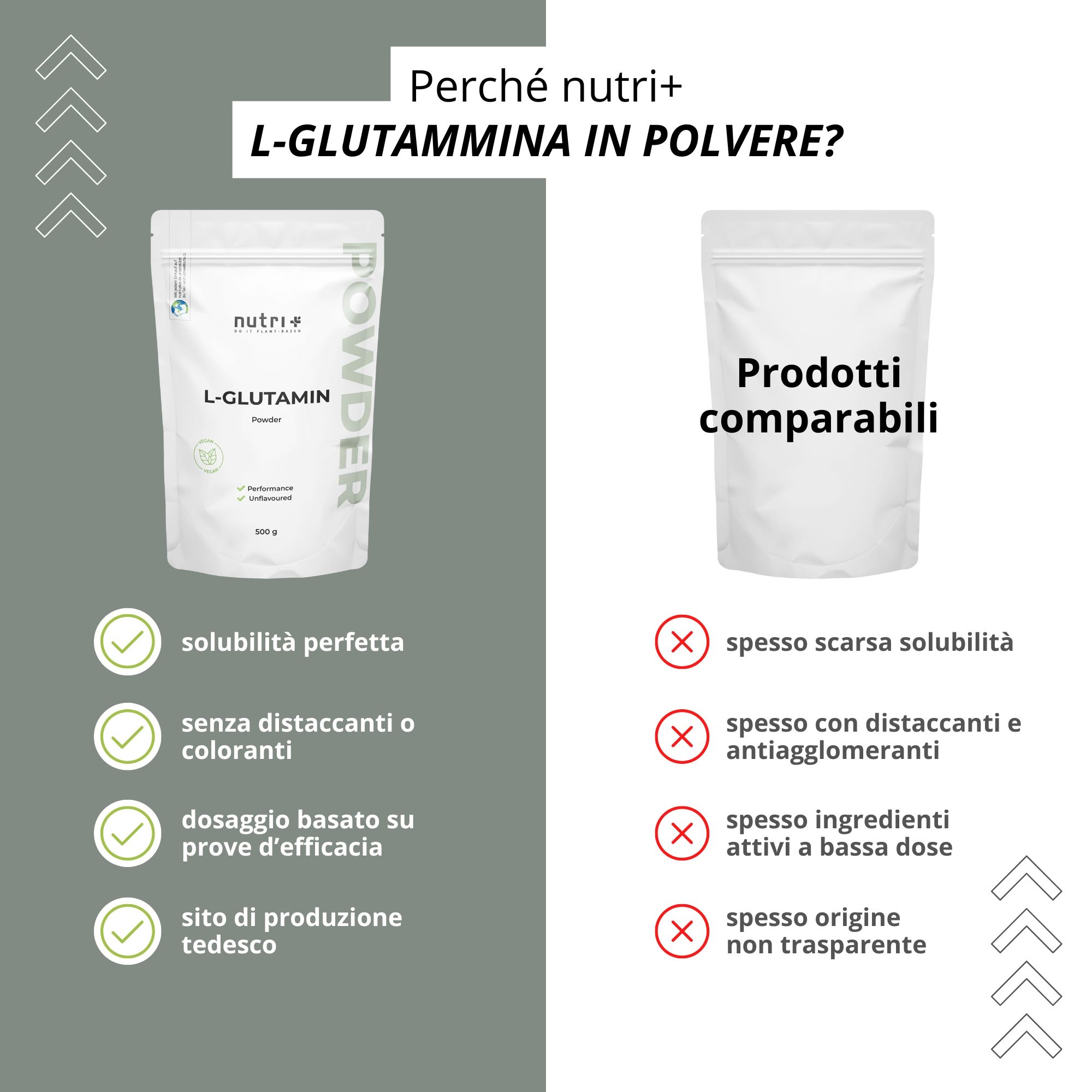Confronto di due prodotti. Sinistra: Prodotto con solubilità perfetta. Destra: Prodotti comparabili con scarsa solubilità.