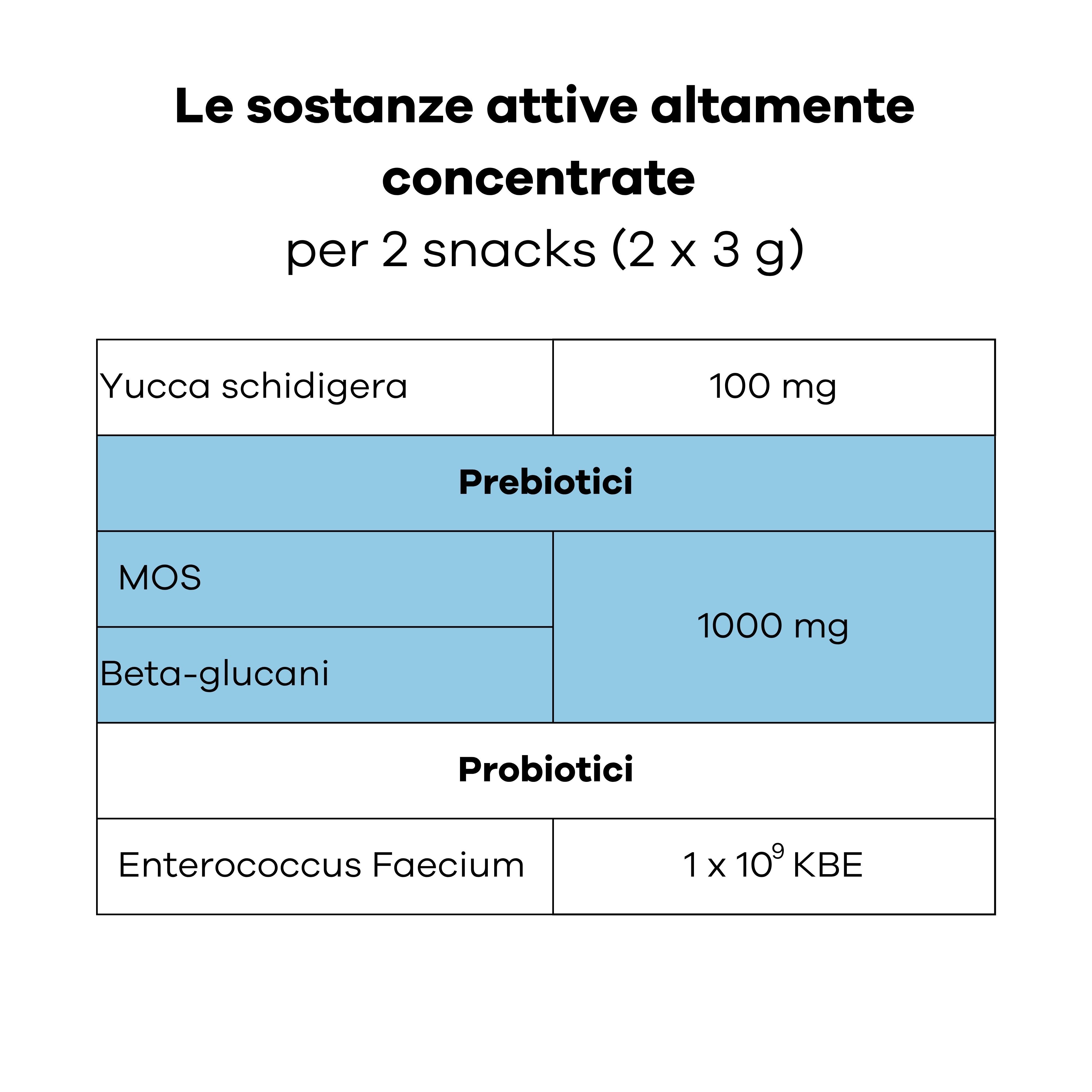 Busta con compresse marroni. Scritta: Coprophagia, Treatsy. Raccomandato dai veterinari.