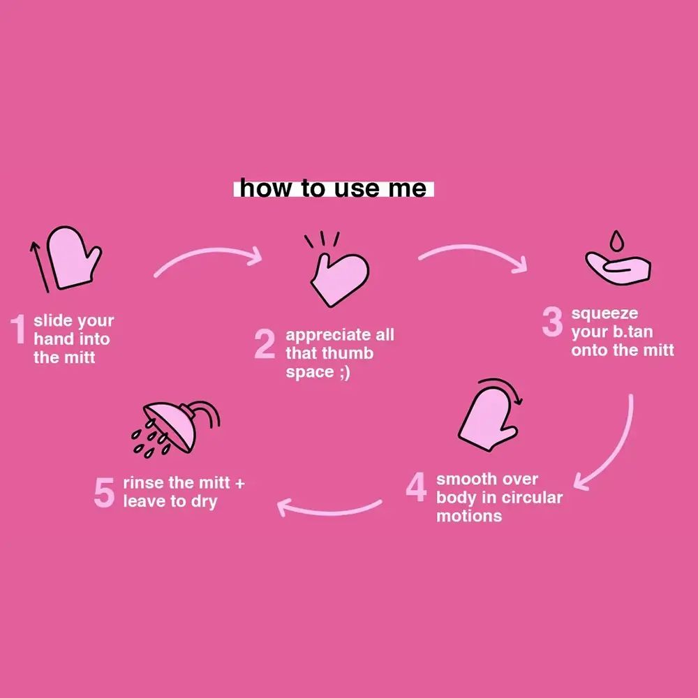 Istruzioni per l'uso del guanto. Passaggi: mano nel guanto, pollice, applicare prodotto, cerchi, risciacquare. Sfondo rosa.