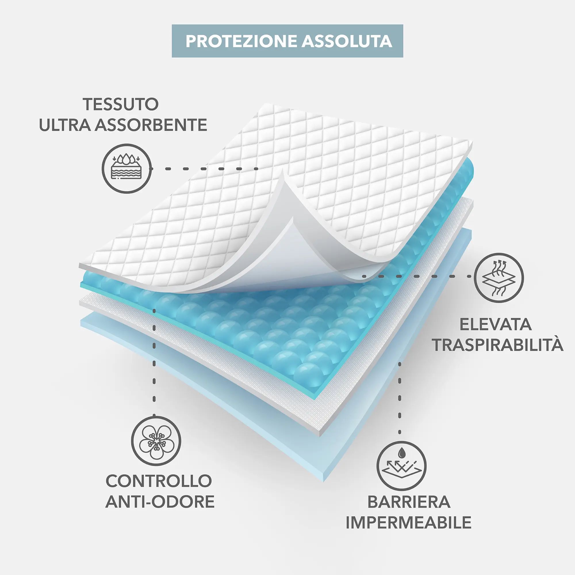 Kikido Traversine Neonato Fasciatoio 40x60