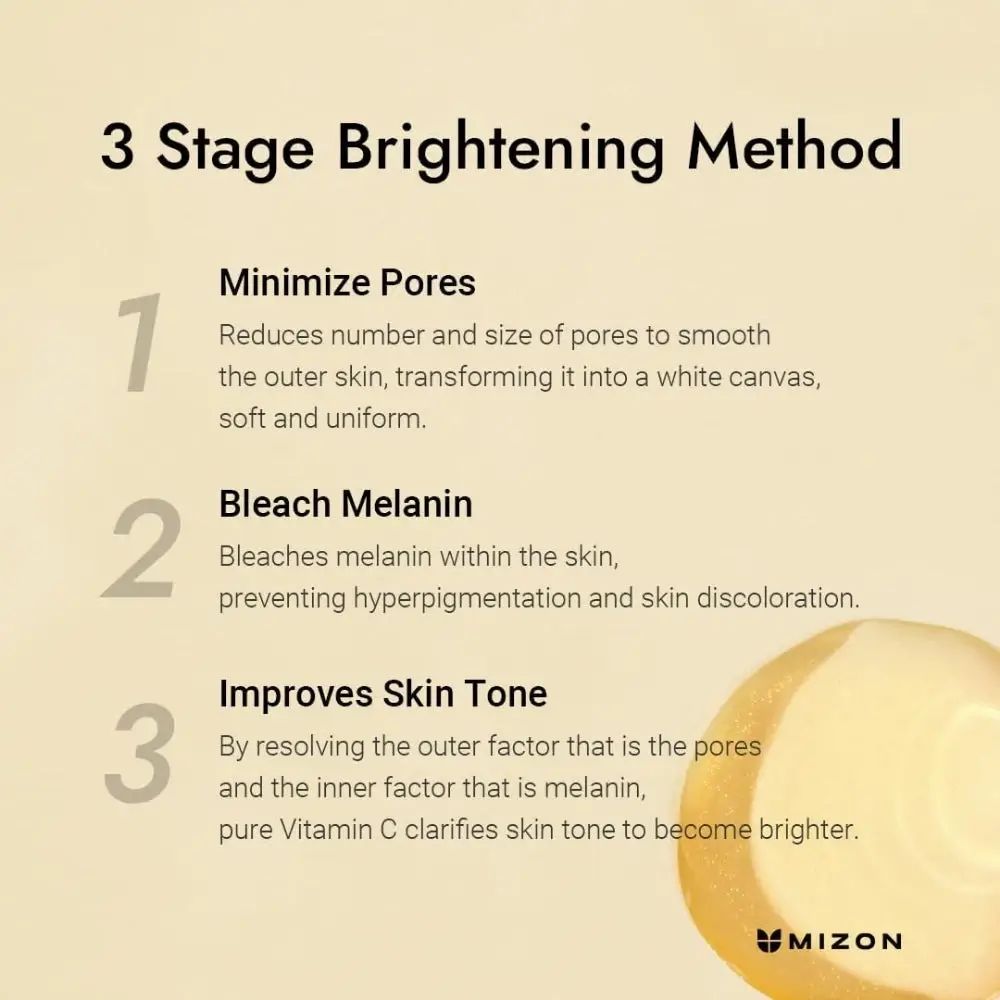 Infografica: Metodo schiarente in 3 fasi. Minimizza i pori, sbianca la melanina, migliora il tono della pelle. Logo MIZON.