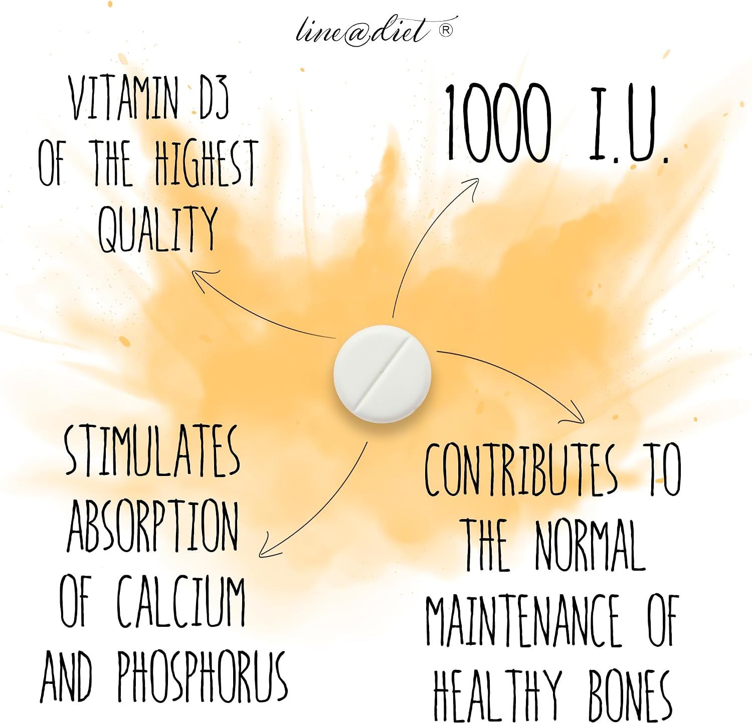 Illustrazione di una pillola con frecce che indicano Vitamina D3, Assorbimento di Calcio e Fosforo e Ossa Sane.