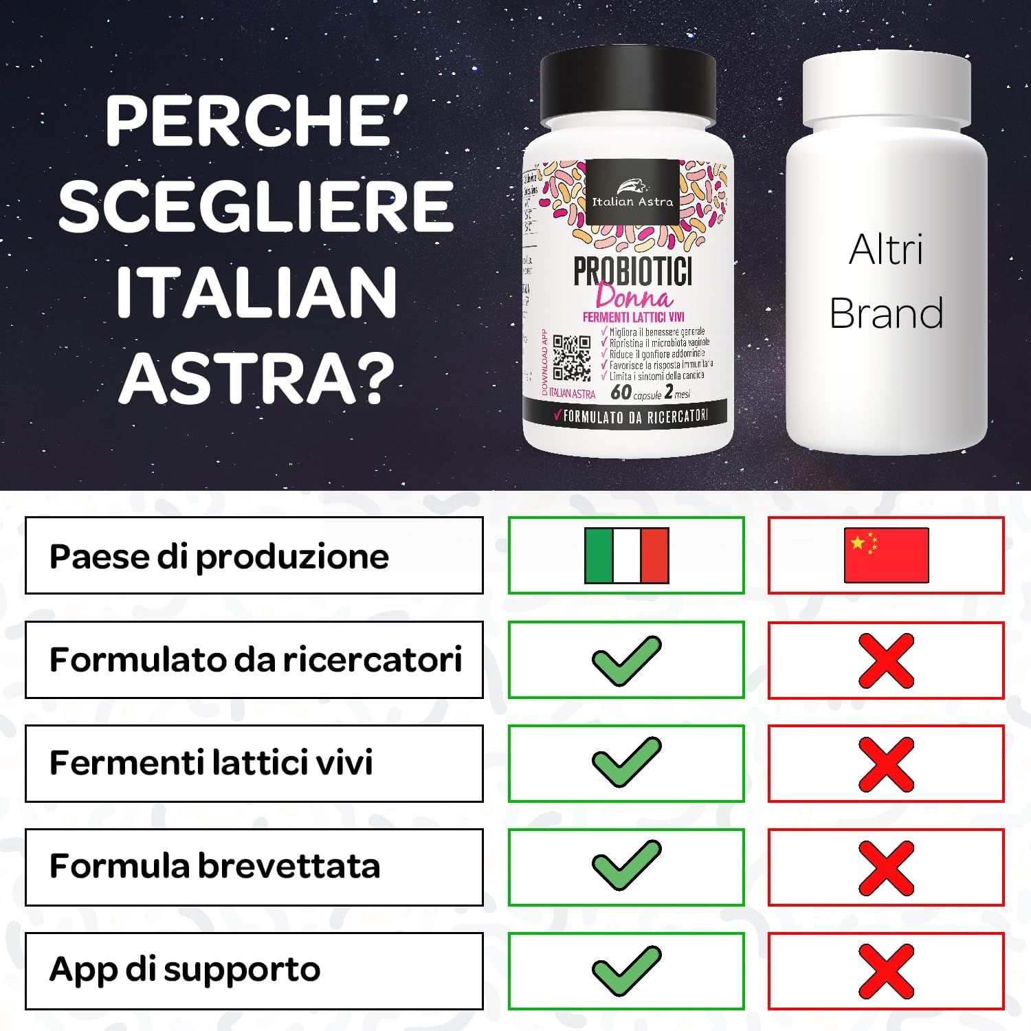 Confronto di PROBIOTICI Donna con un altro prodotto. Testo: Paese di produzione, formulato da ricercatori, fermenti lattici vivi.