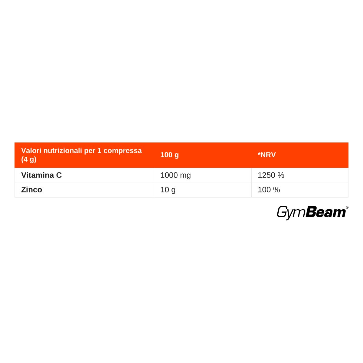 Tabella nutrizionale per compresse effervescenti Vitamina C + Zinco: 1000 mg Vitamina C, 10 g Zinco per compressa.