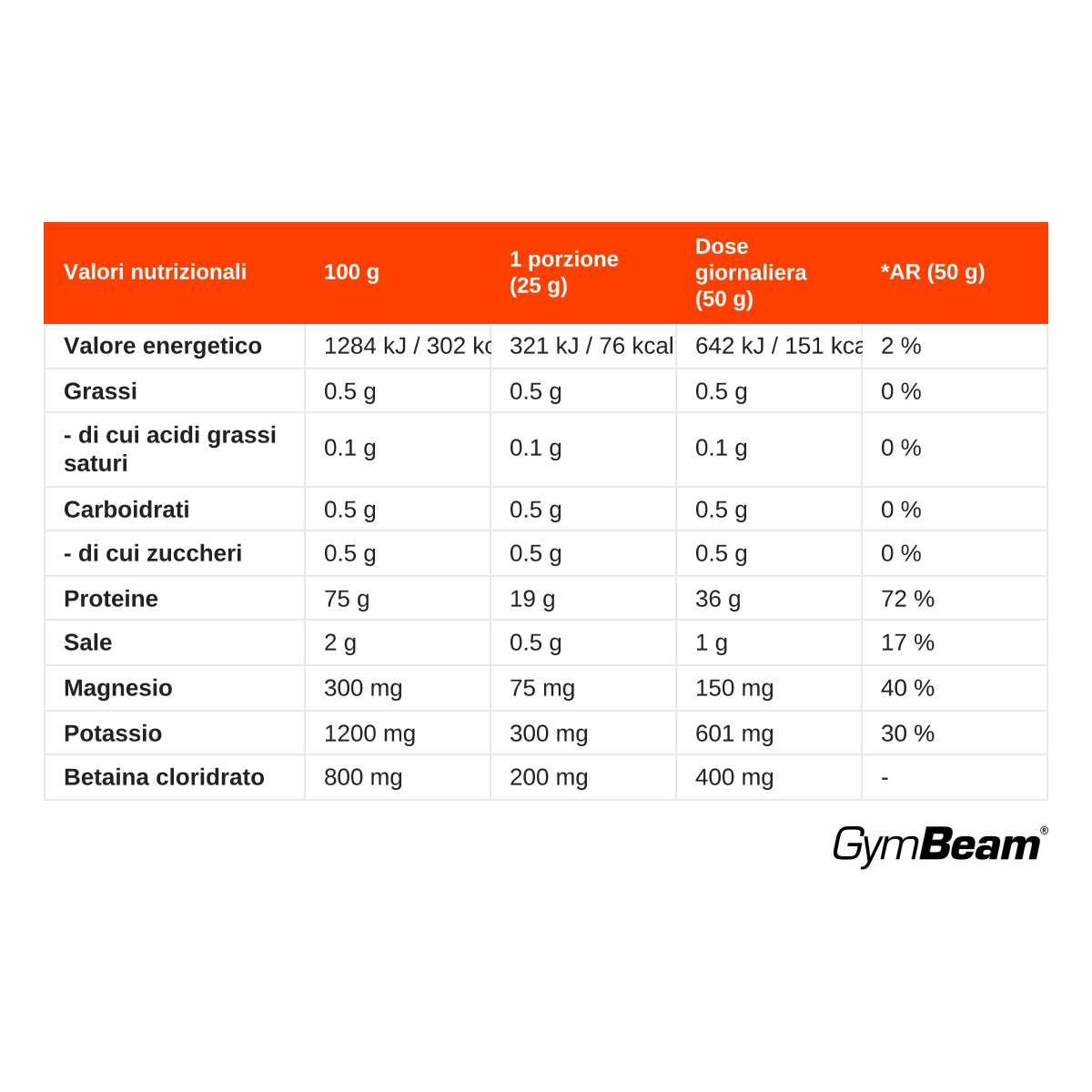 GymBeam Clear Whey Hydrate proteine del siero isolate in polvere