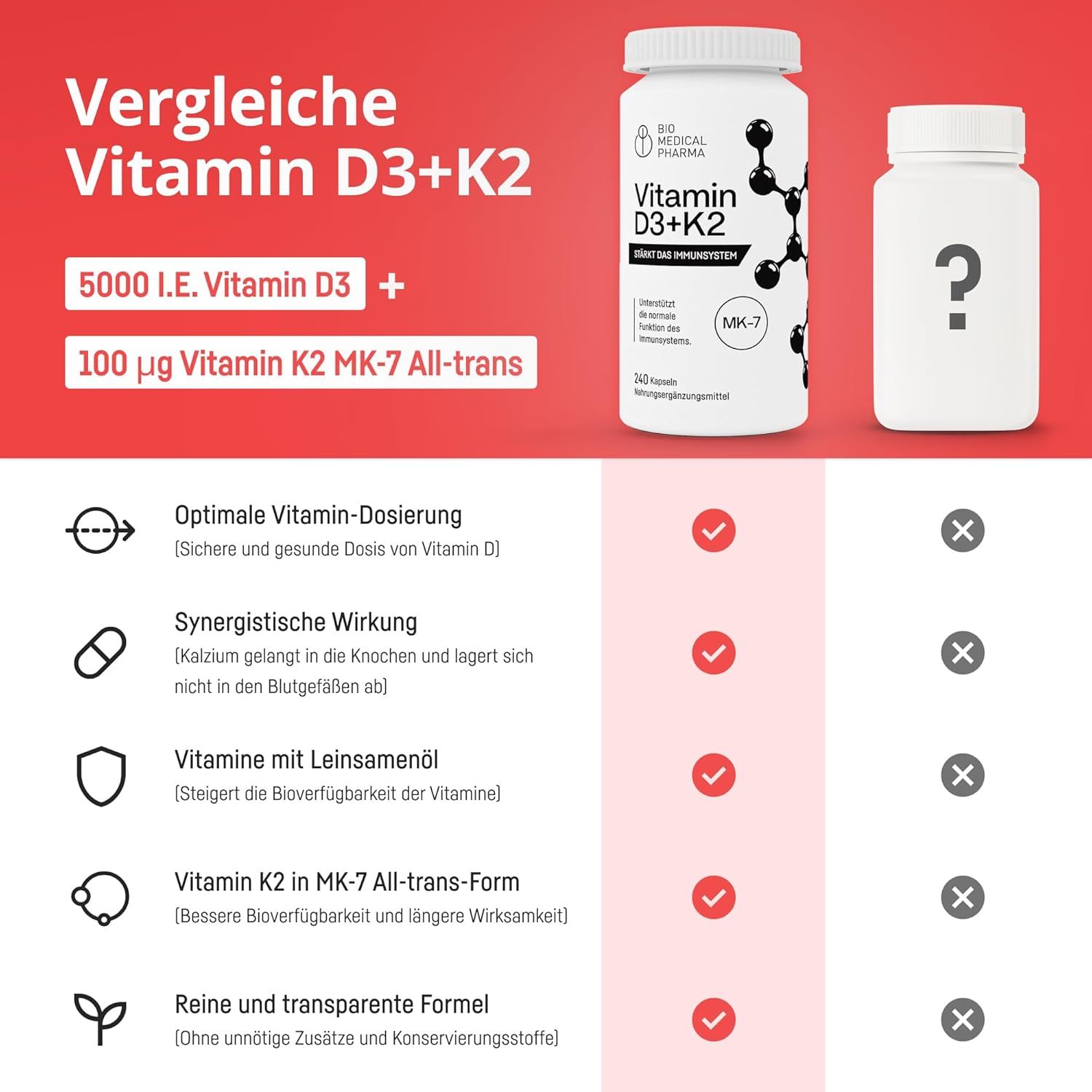 Confronto Bio Medical Pharma Vitamina D3+K2: 5000 UI D3, 100 µg K2 MK-7 All-trans. Dosaggio ottimale, effetto sinergico.