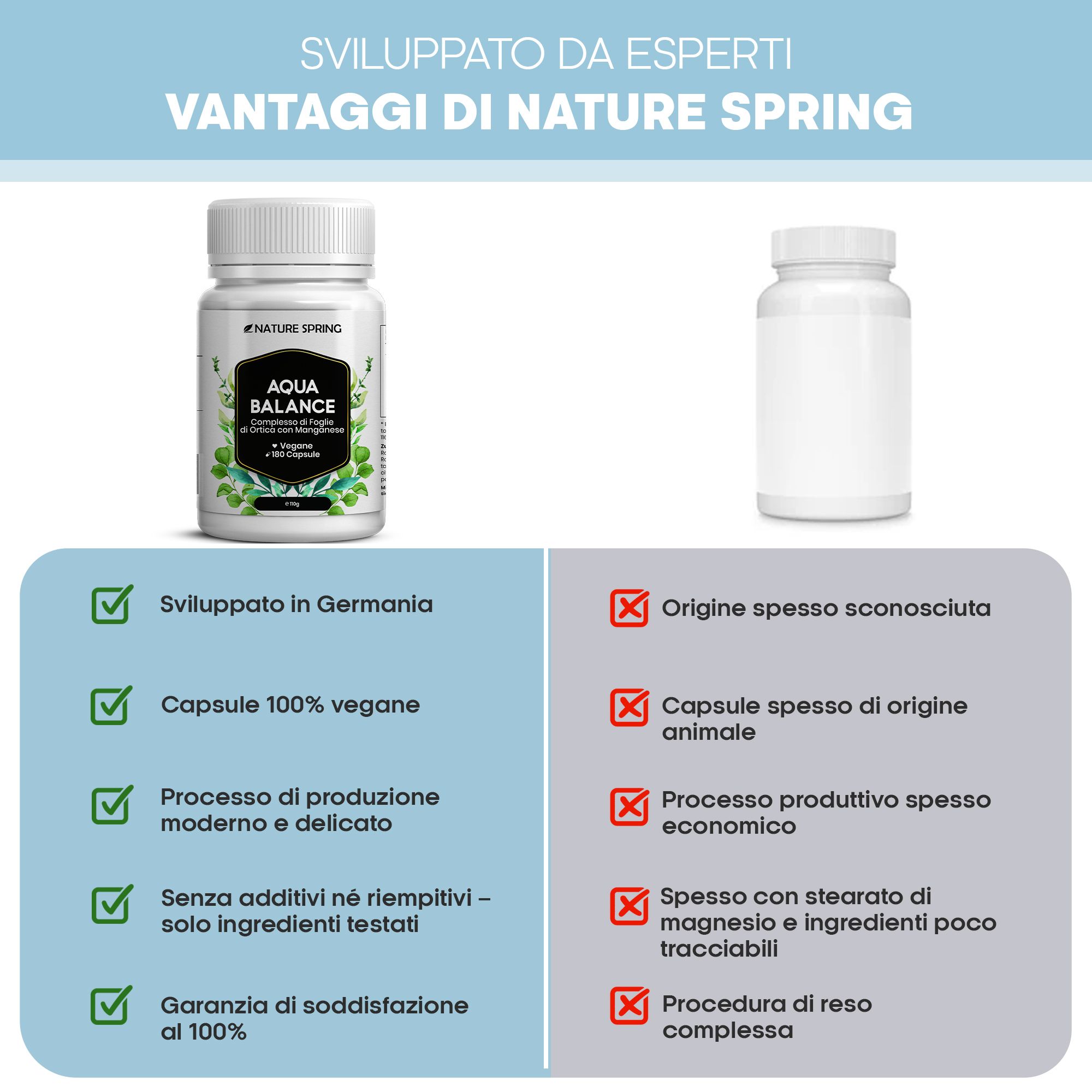 Flacone di capsule Nature Spring Aqua Balance, accanto una bottiglia vuota. Confronto delle caratteristiche del prodotto.