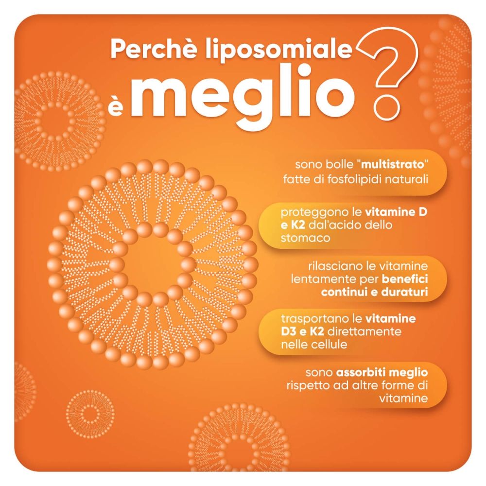 Grafico: Perché liposomiale è migliore? Bolle multistrato, protezione, rilascio lento, trasporto cellulare, migliore assorbimento.
