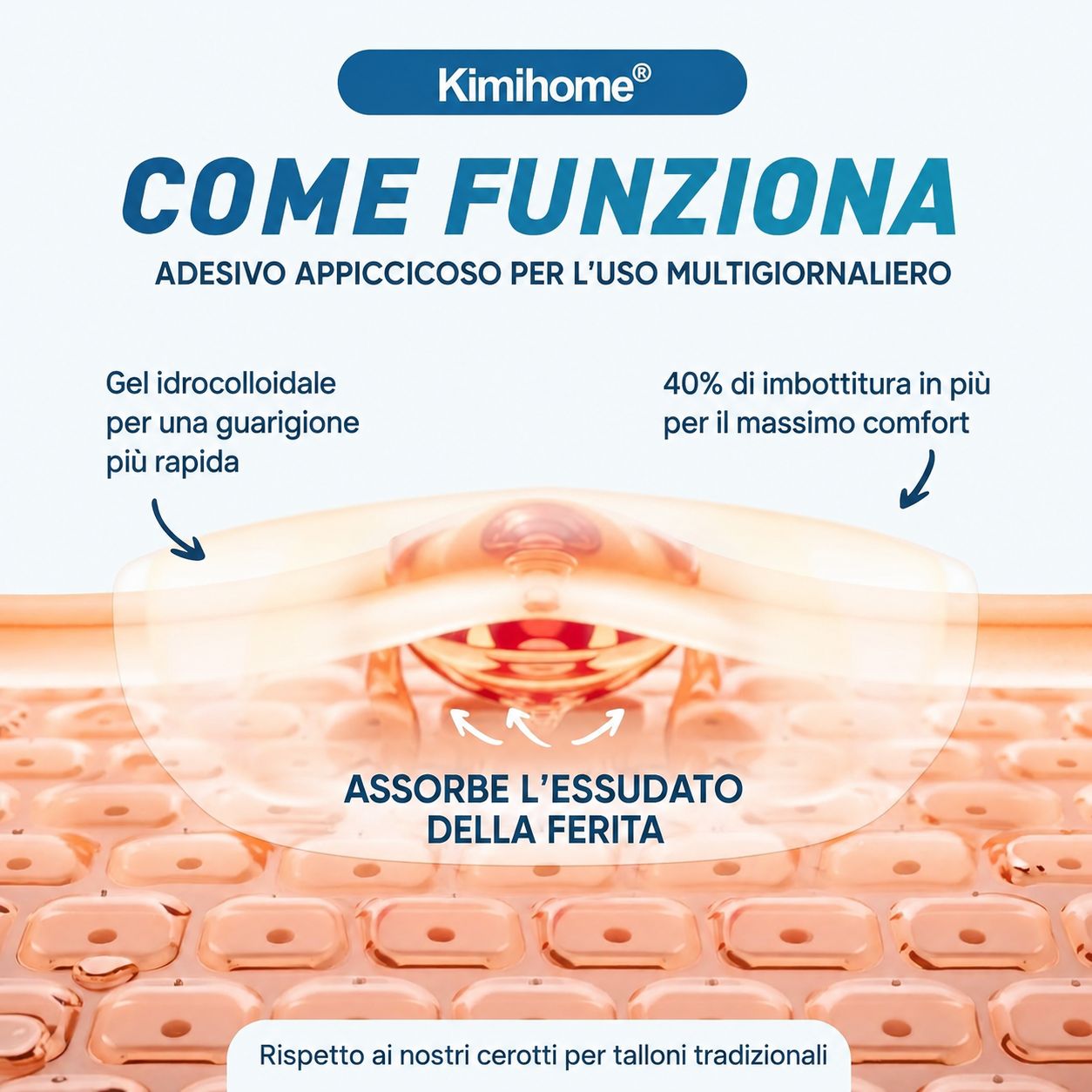 Primo piano. Testo: Kimihome. Come funziona. Gel idrocolloide per una guarigione più rapida. Assorbe l'essudato della ferita. 40% di imbottitura in più per il massimo comfort.