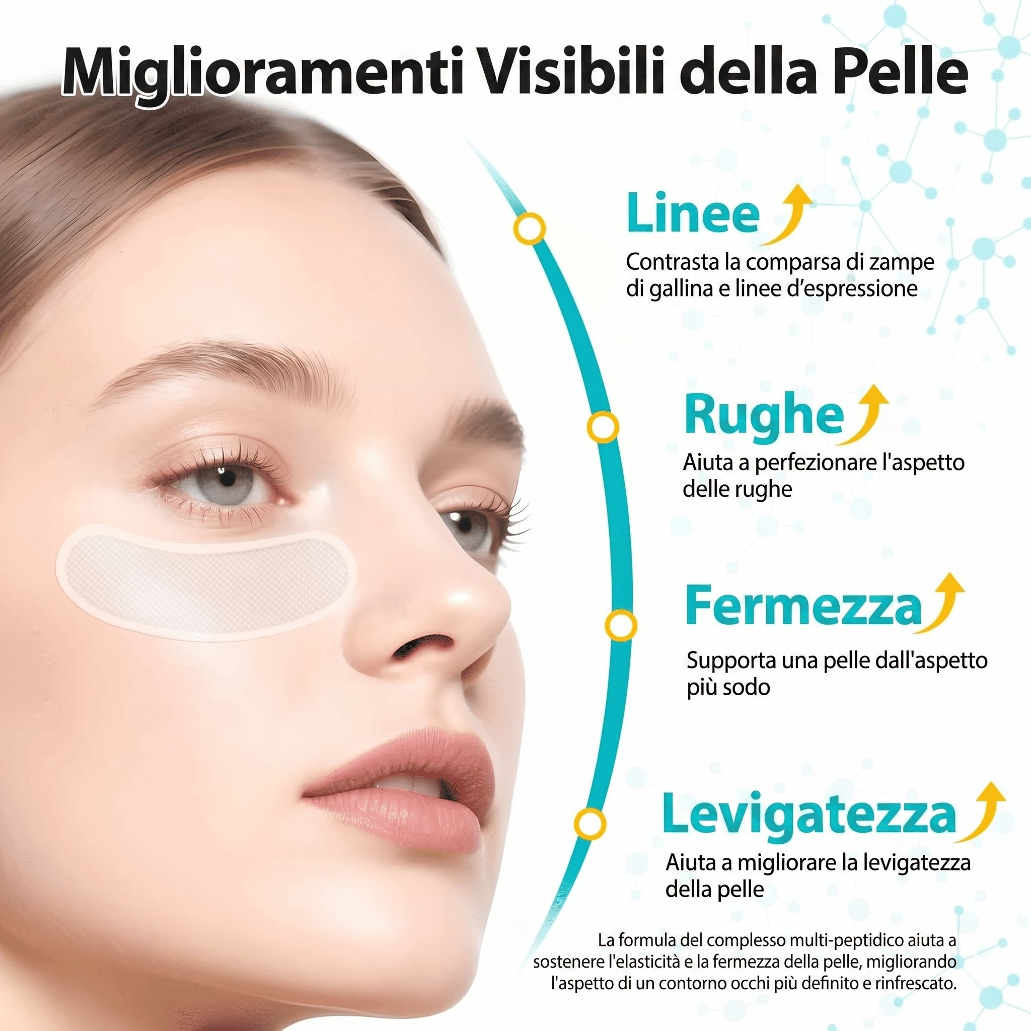 Viso di donna con cerotti occhi. Grafico mostra miglioramento di linee, rughe, compattezza e levigatezza della pelle.