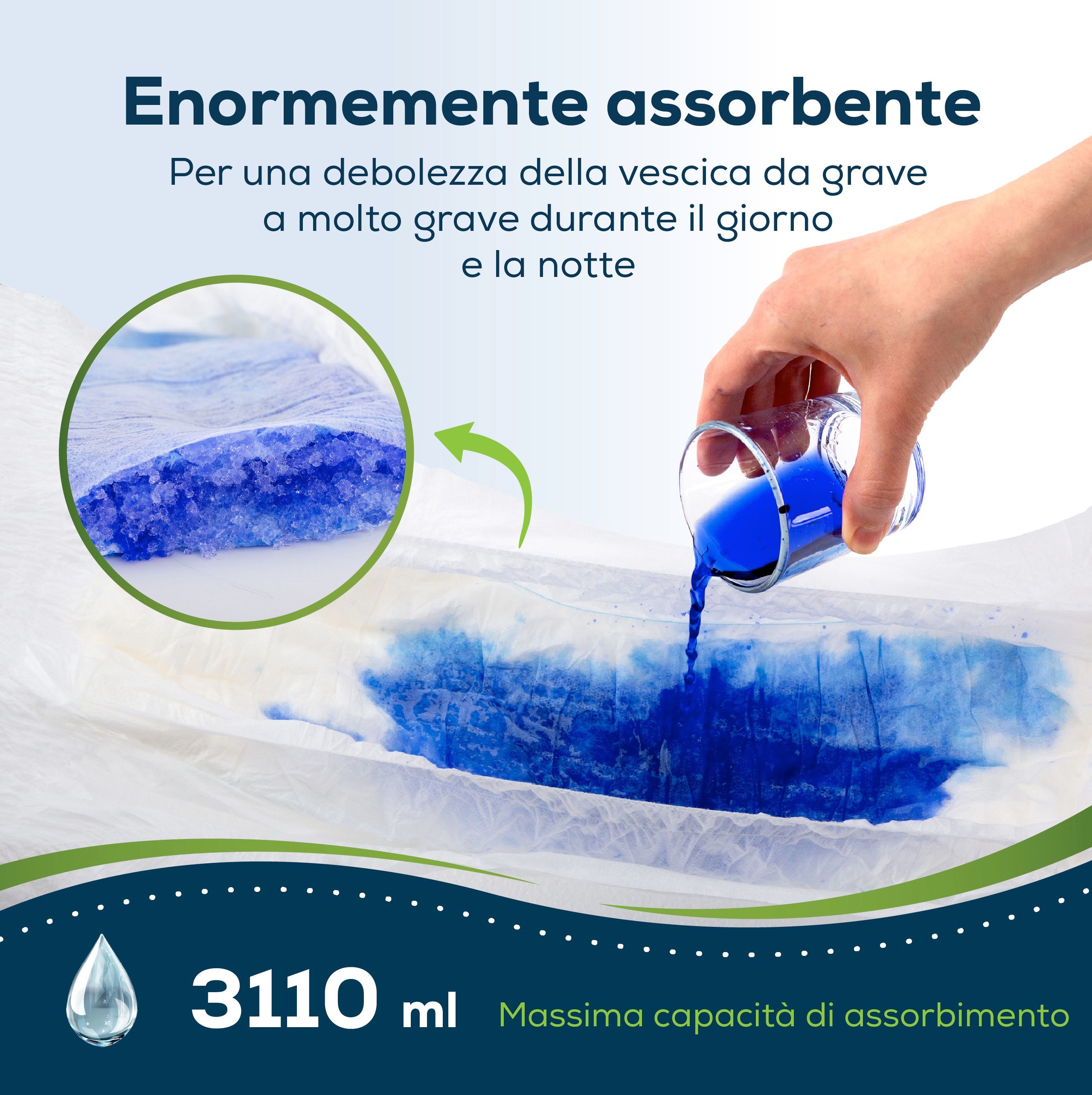 Liquido versato su un assorbente per incontinenza. Testo: Enormemente assorbente, 3110 ml. Liquido blu.