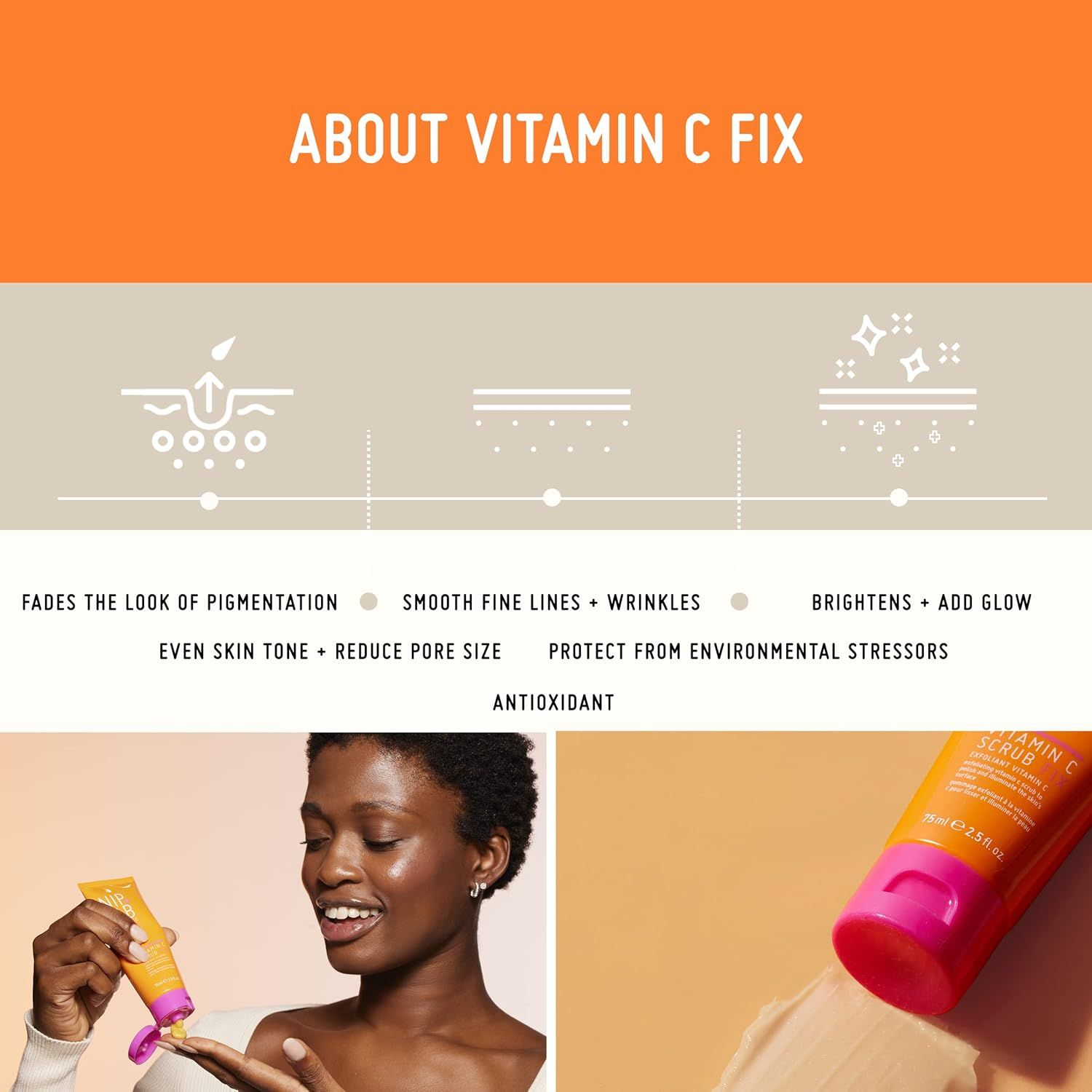 Tubo prodotto e donna. Testo: About Vitamin C Fix. Illustrazioni: pelle, rughe, lucentezza. Testo: Fades, Smooths, Brightens.
