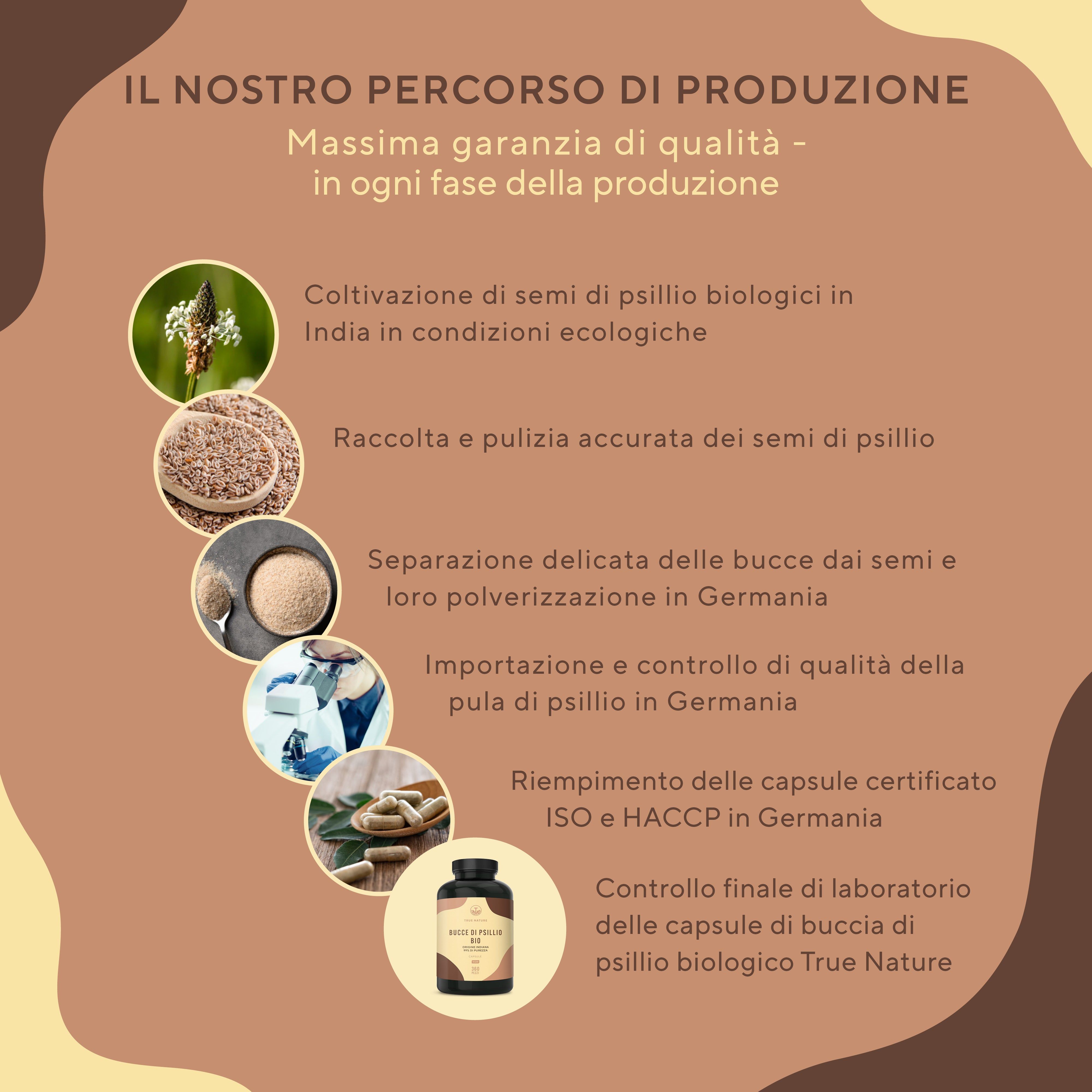 TRUE NATURE® Bucce Di Psillio Bio Capsule