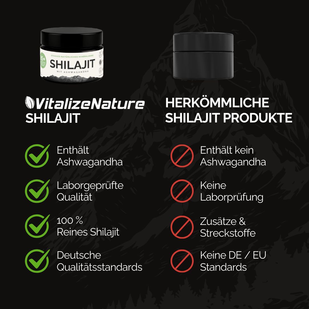 Confronto dei prodotti Shilajit. Contiene ashwagandha, testato in laboratorio, 100% puro Shilajit, standard tedeschi.