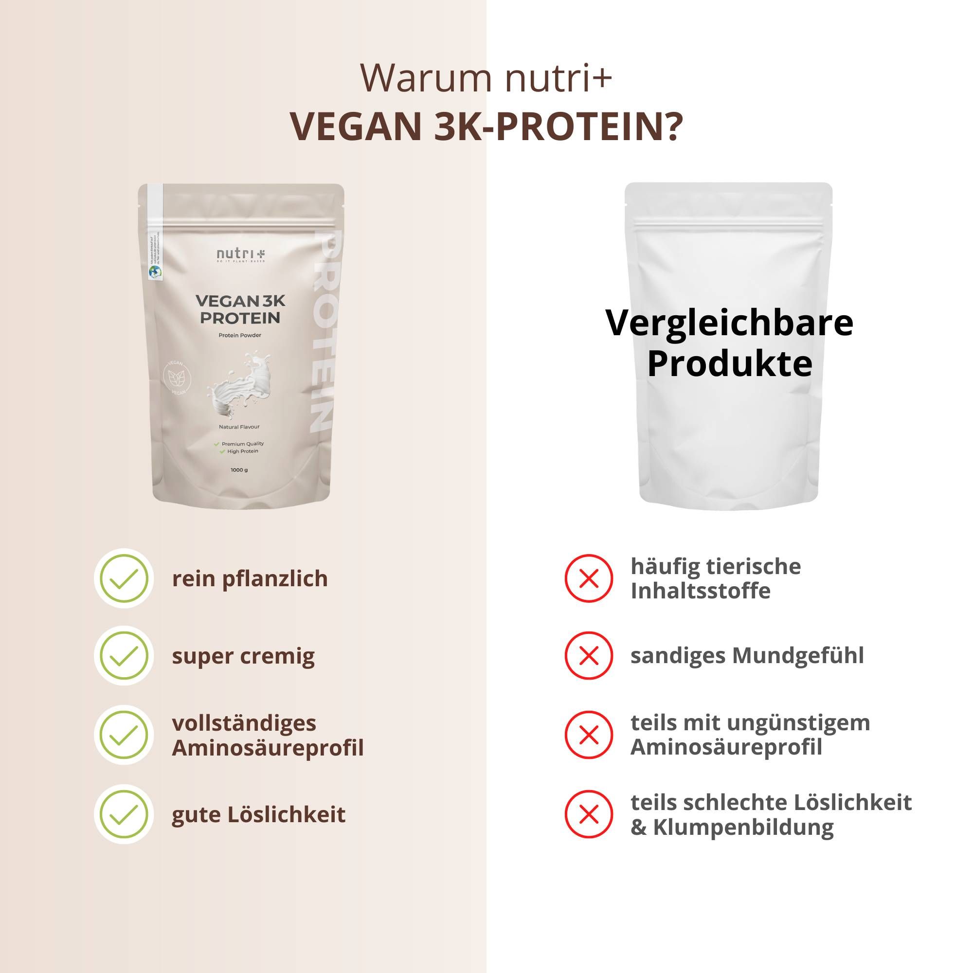 Confronto di nutri+ Vegan 3k Protein con altri prodotti. Vantaggi: vegetale, cremoso, profilo completo di aminoacidi, buona solubilità.