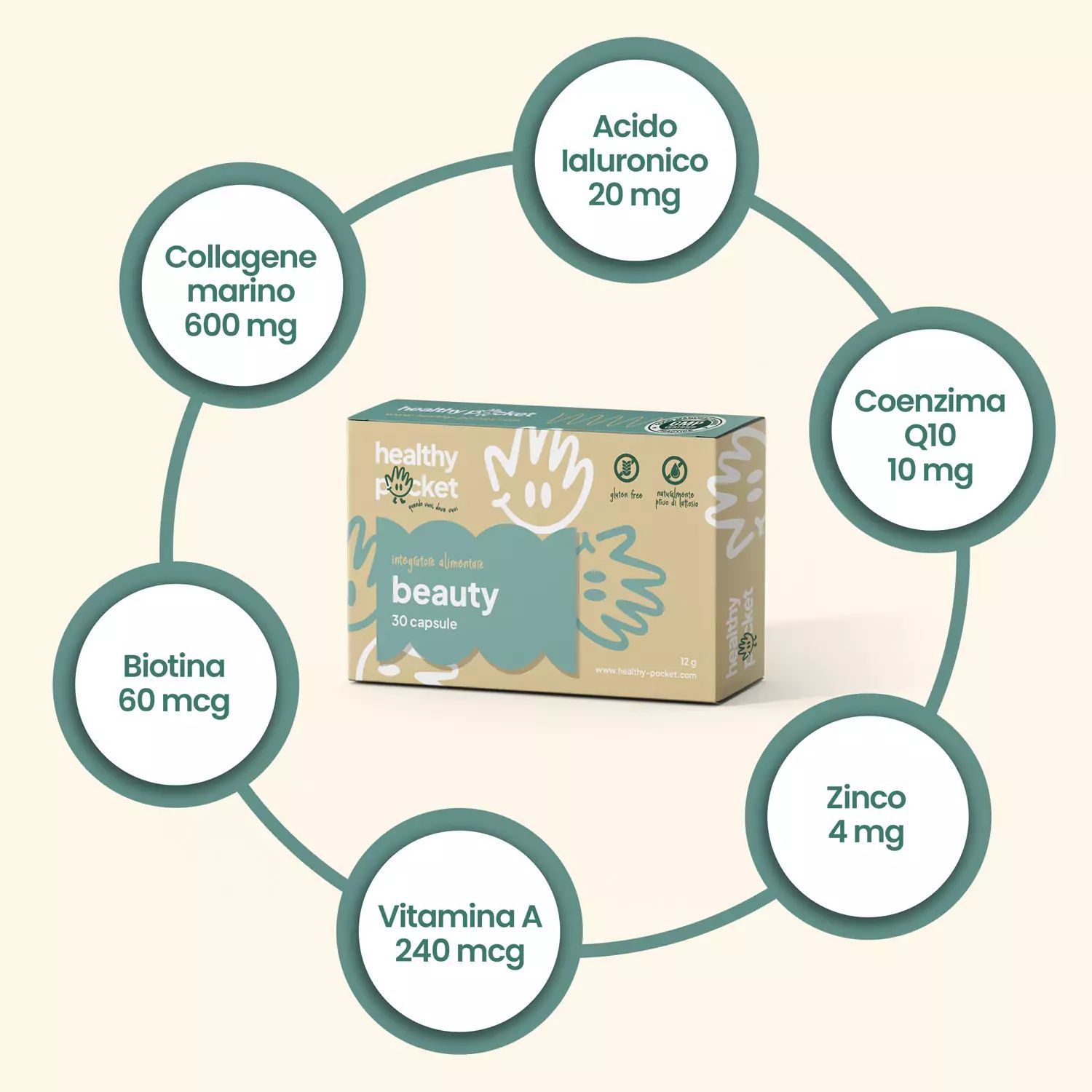 Confezione capsule Beauty con ingredienti: collagene, acido ialuronico, zinco.