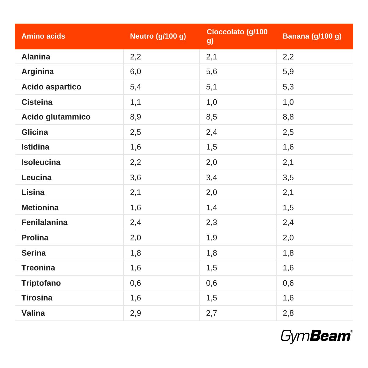 GymBeam Proteine di Canapa vegetali da semi in polvere