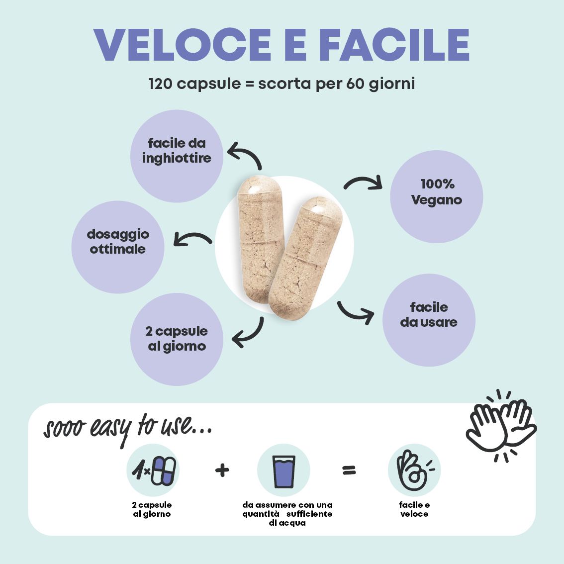 Flacone Yes Vegan! Naturals Vegan Basic All-in-One Multivitaminici con panoramica degli ingredienti.