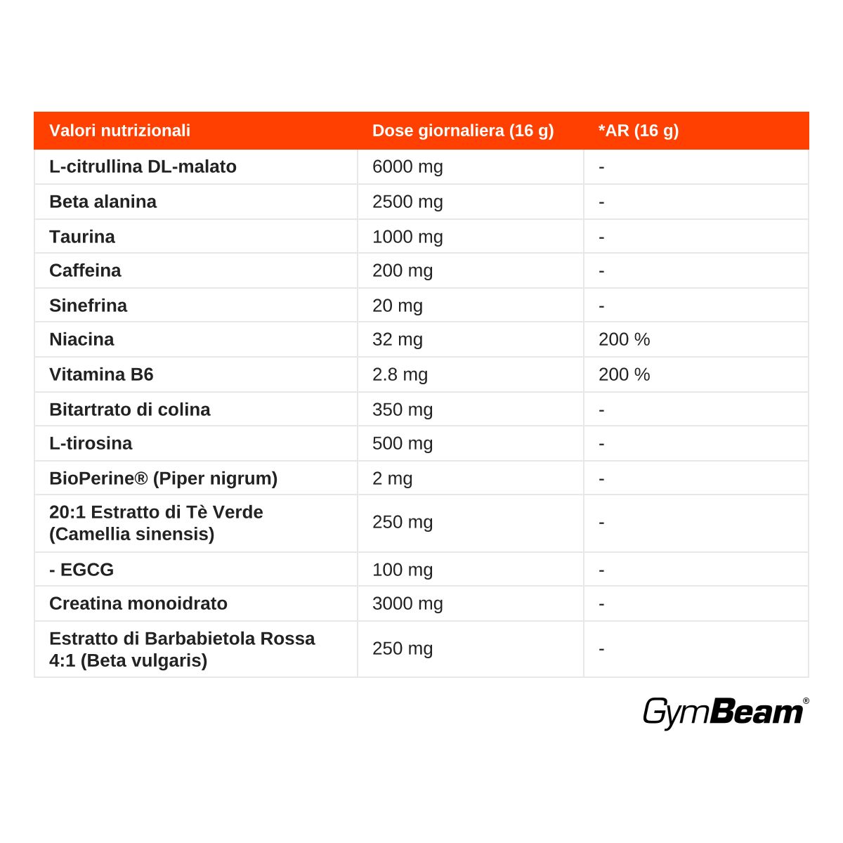 Tabella nutrizionale per GymBeam No Limits Pre-Workout, dose 16g, con ingredienti come L-Citrullina DL-Malato e creatina.